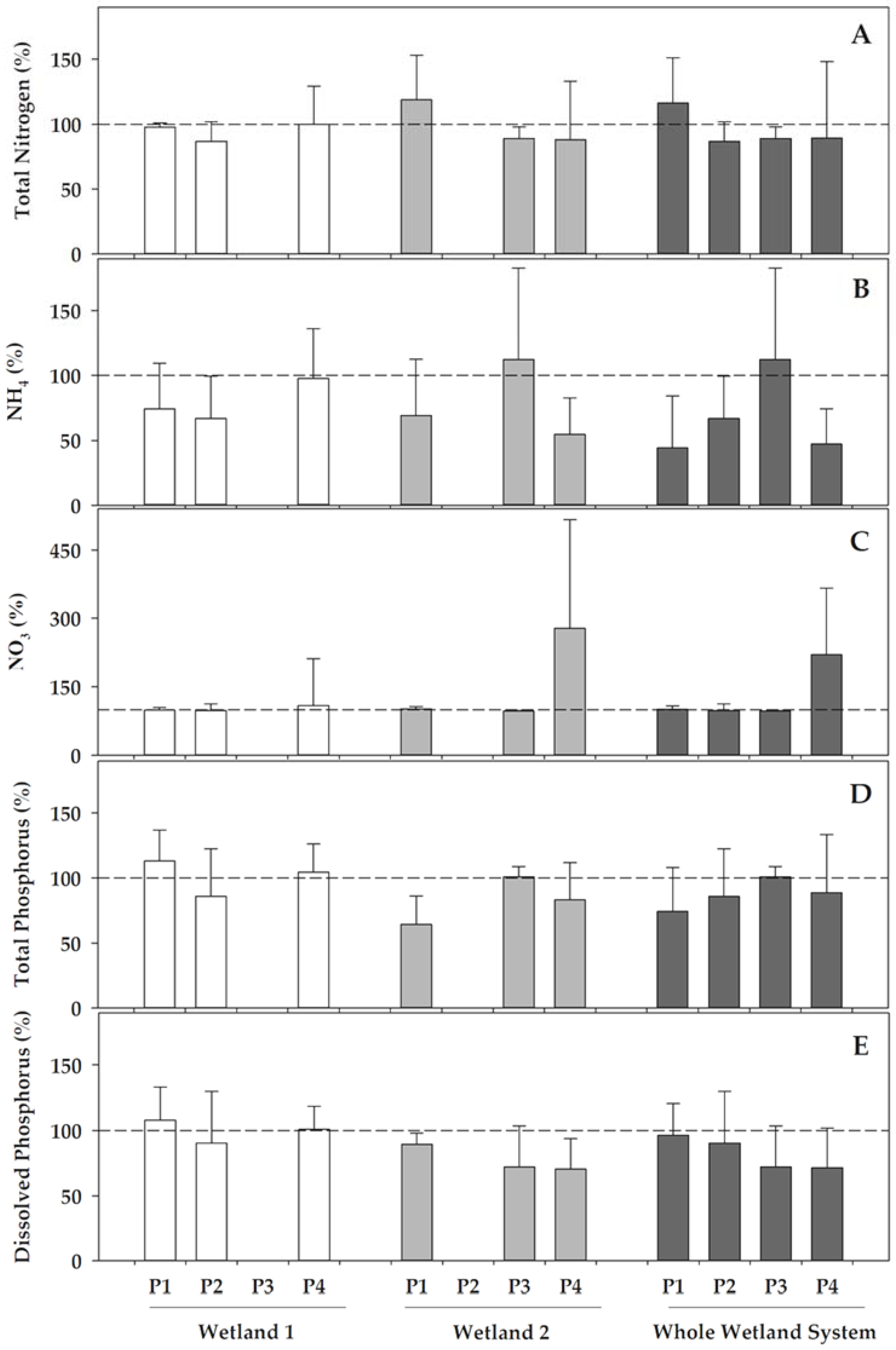 Water 10 00717 g003 Water 10 00717 g003