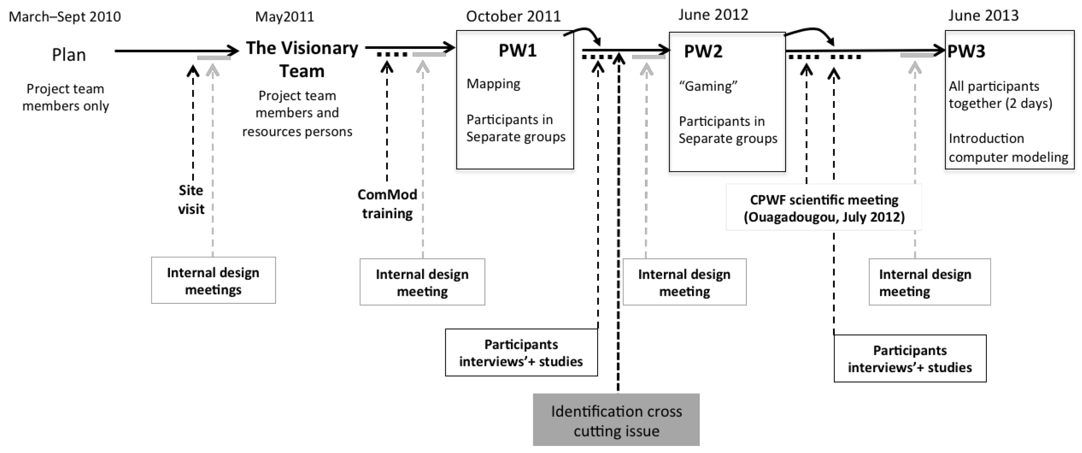 Water 10 00721 g002 Water 10 00721 g002