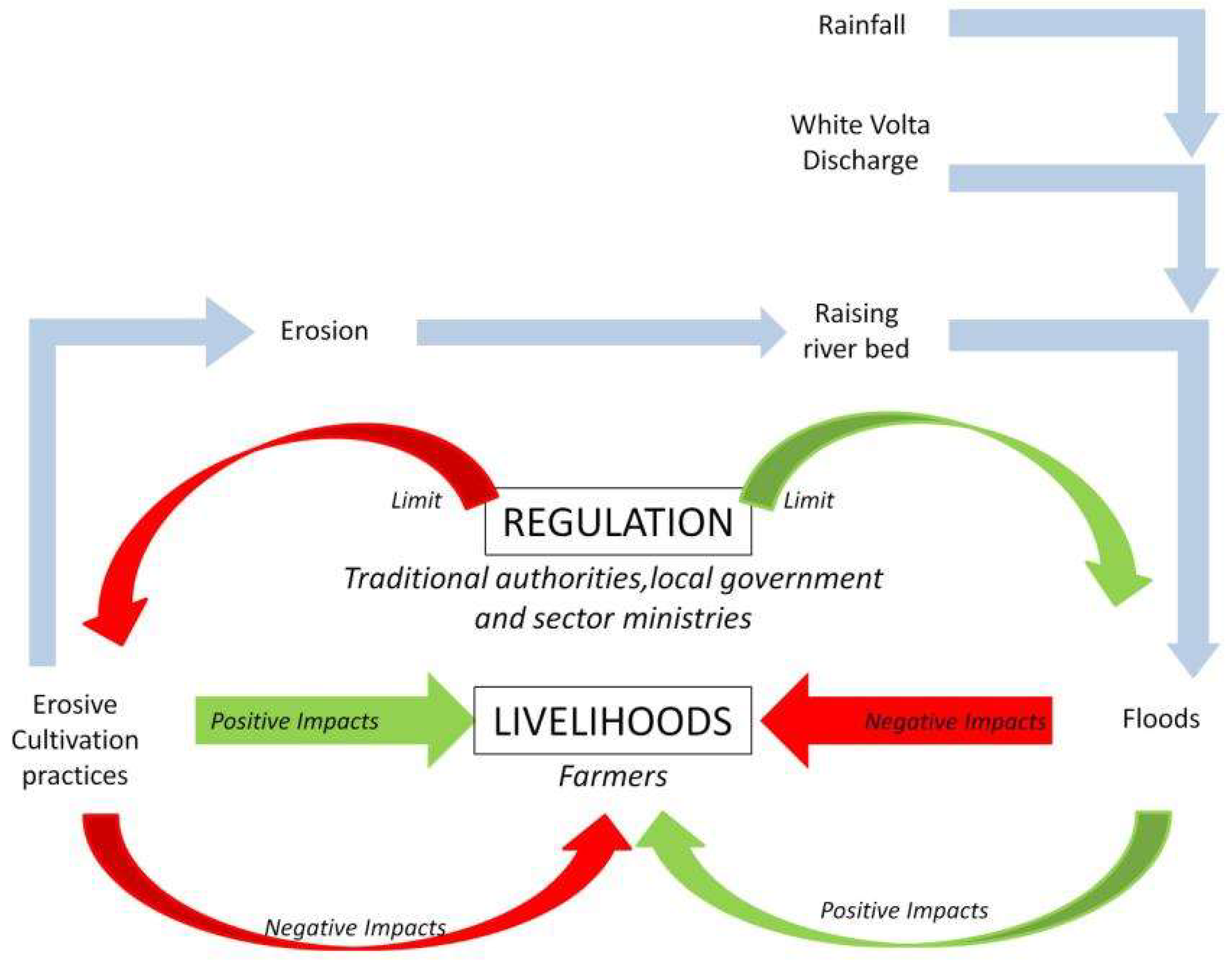 Water 10 00721 g008 Water 10 00721 g008