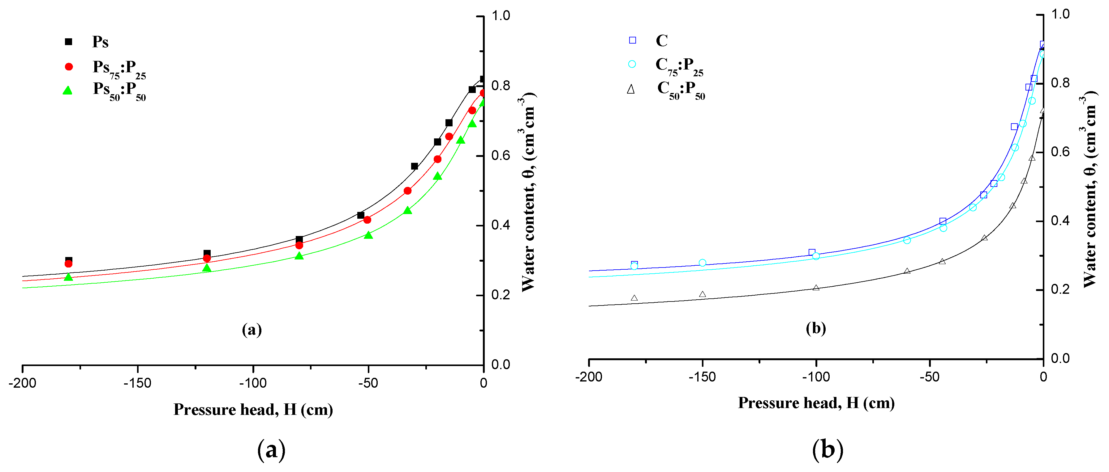 Water 10 00722 g001a