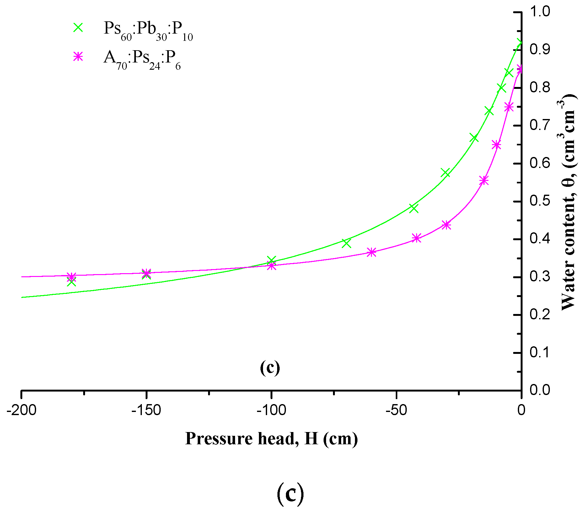 Water 10 00722 g001b