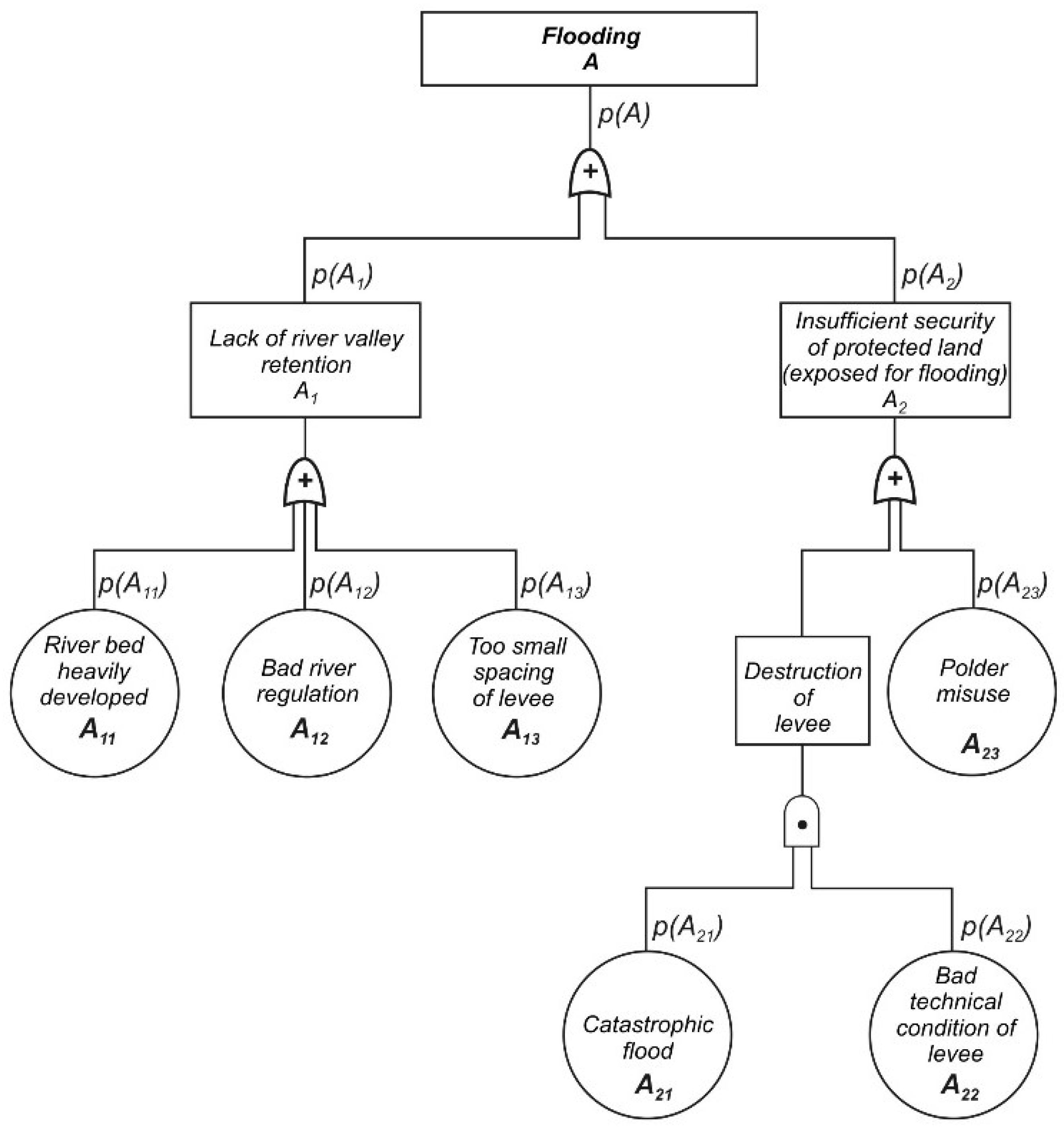 Water 10 00723 g003 Water 10 00723 g003