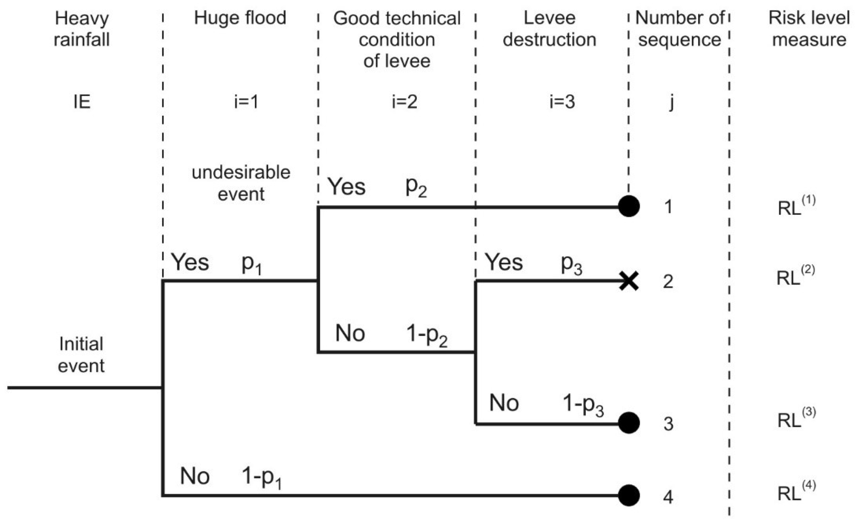 Water 10 00723 g004 Water 10 00723 g004