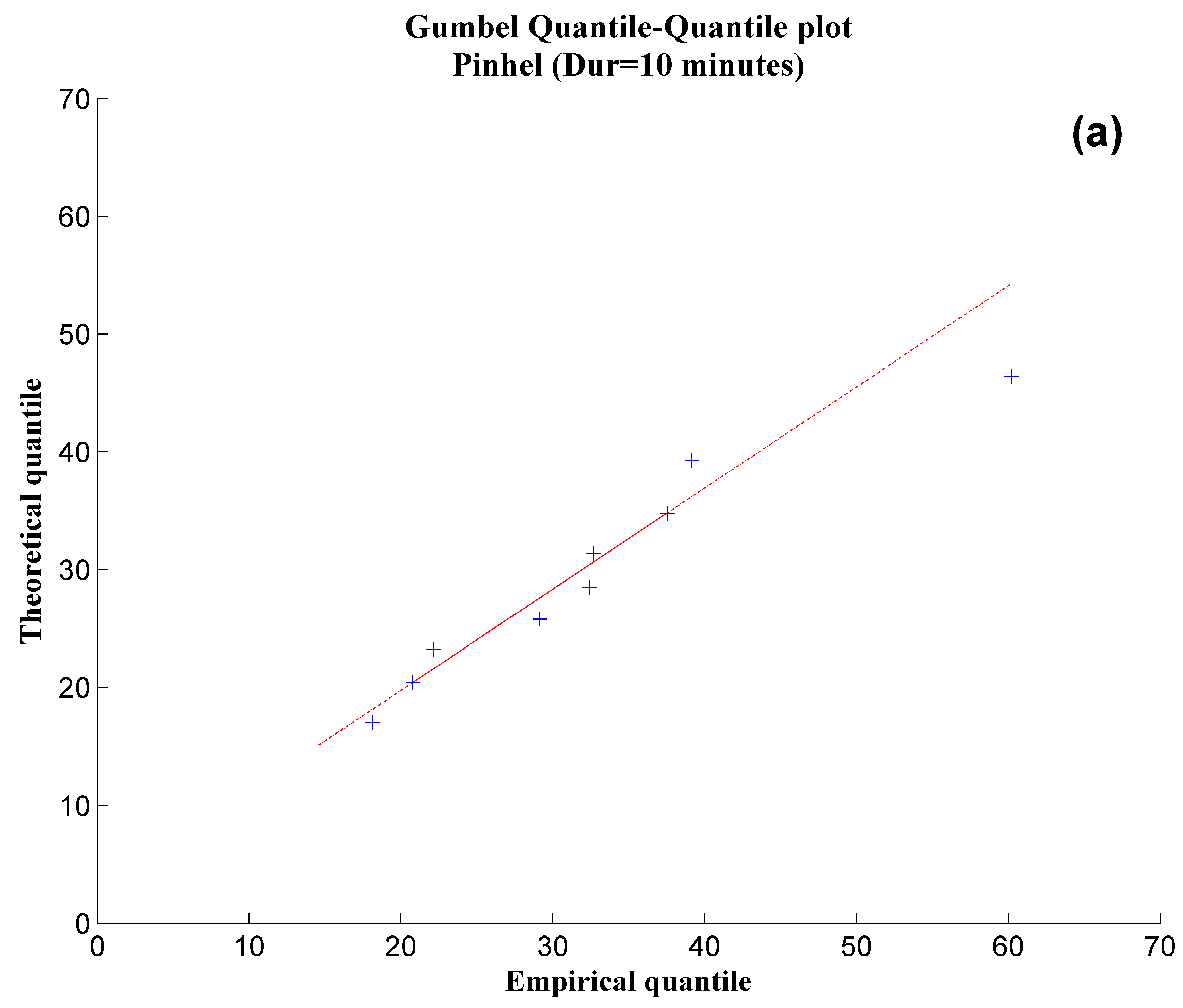 Water 10 00743 g002a