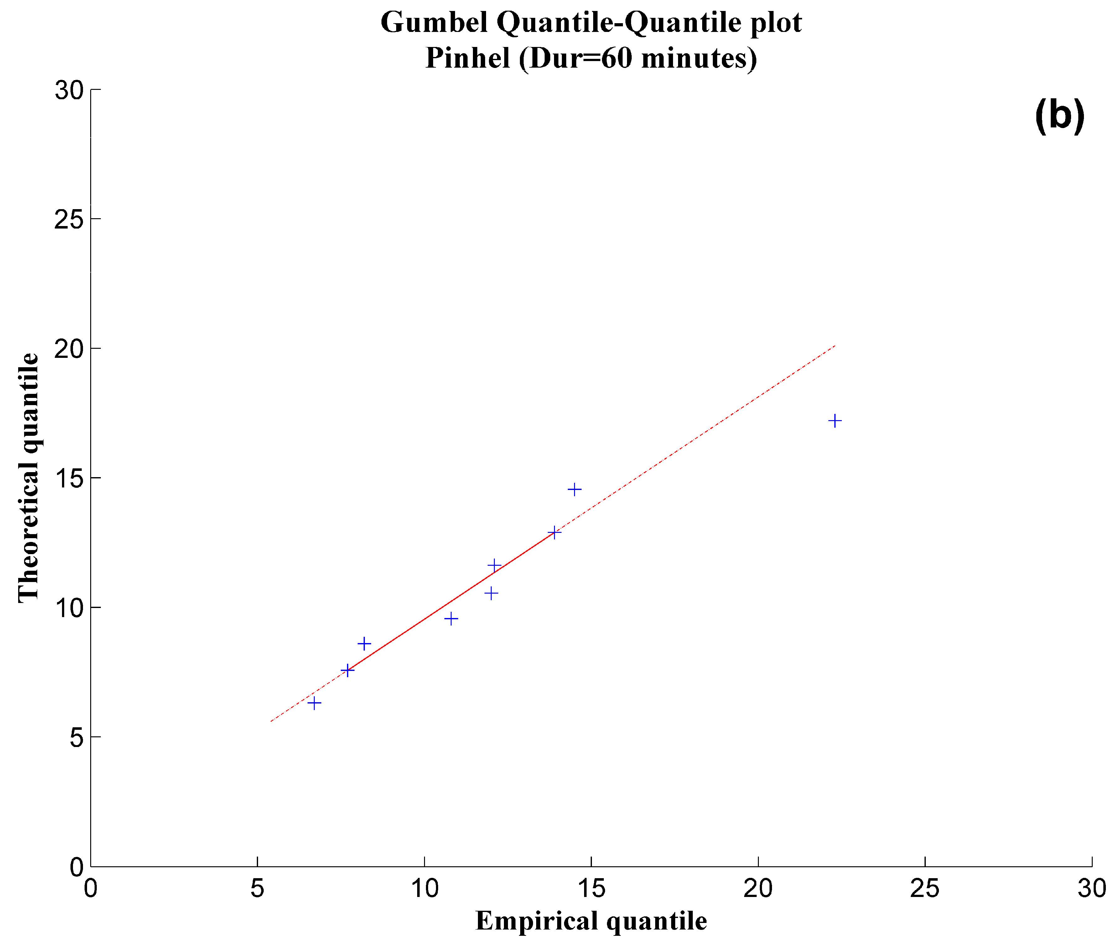 Water 10 00743 g002b