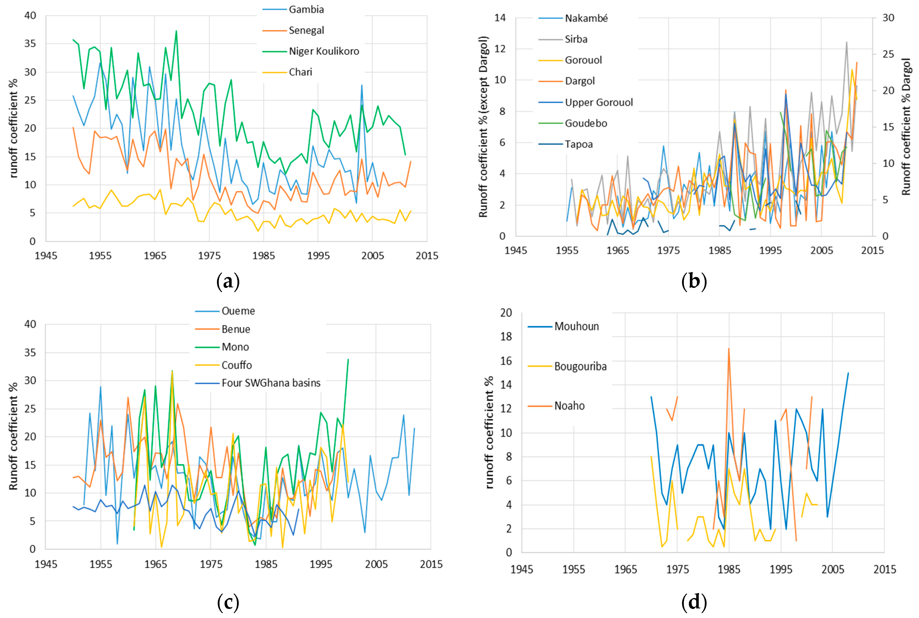 Water 10 00748 g004a