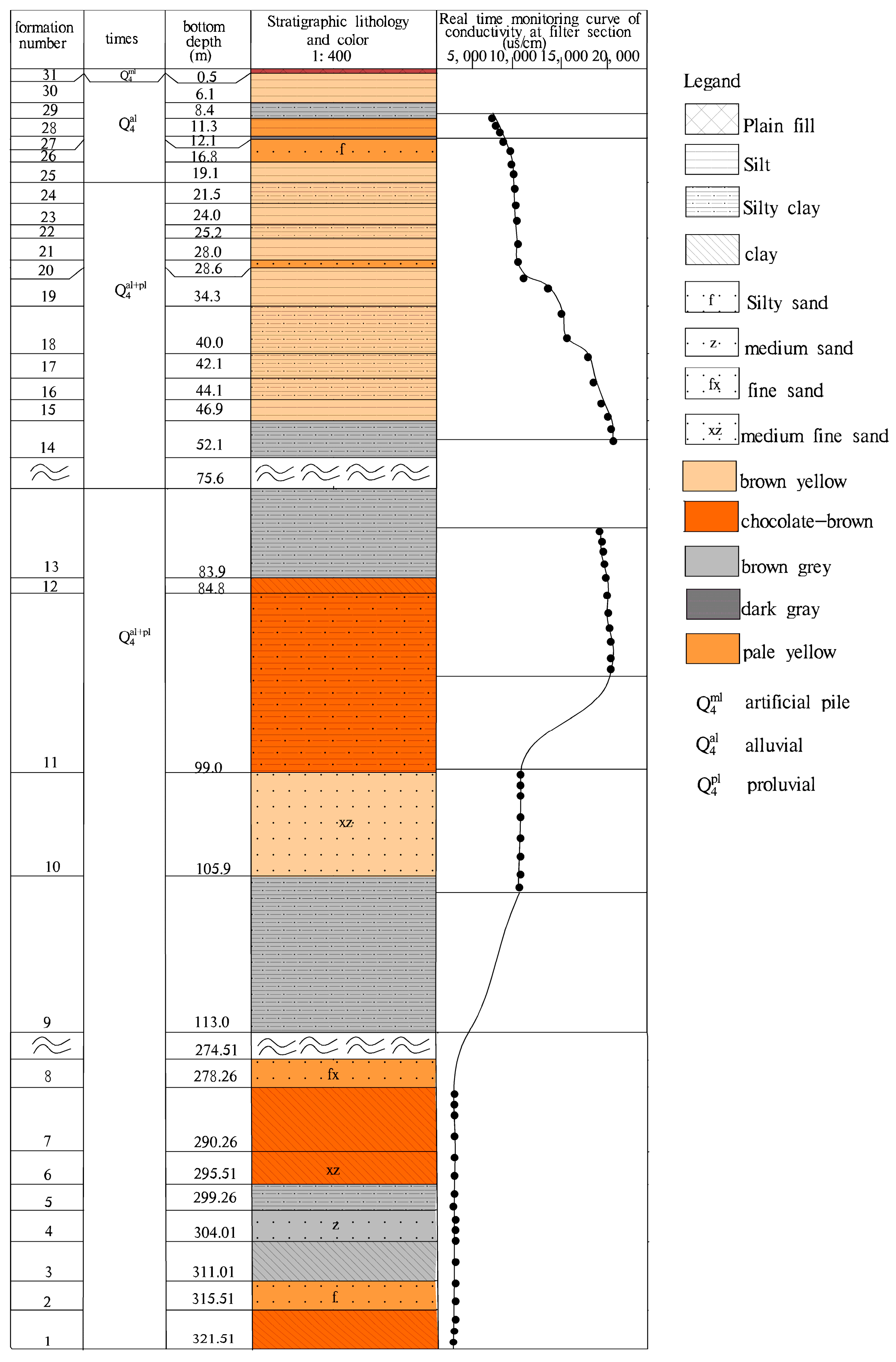 Water 10 00752 g002 Water 10 00752 g002