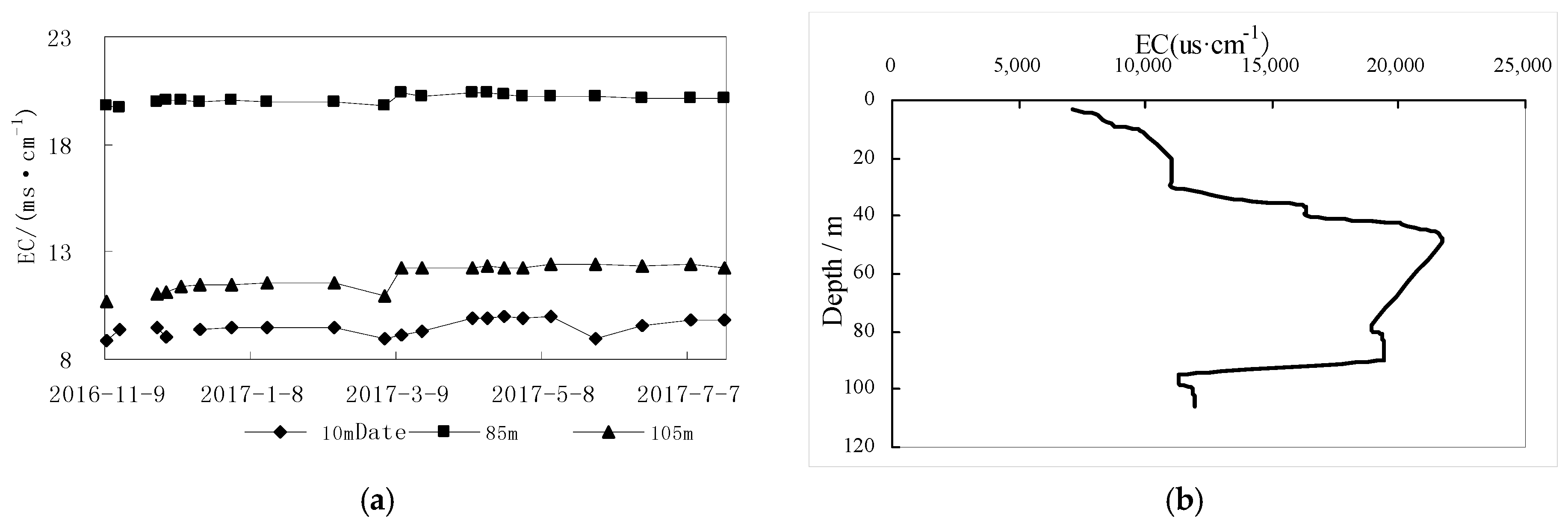 Water 10 00752 g005 Water 10 00752 g005