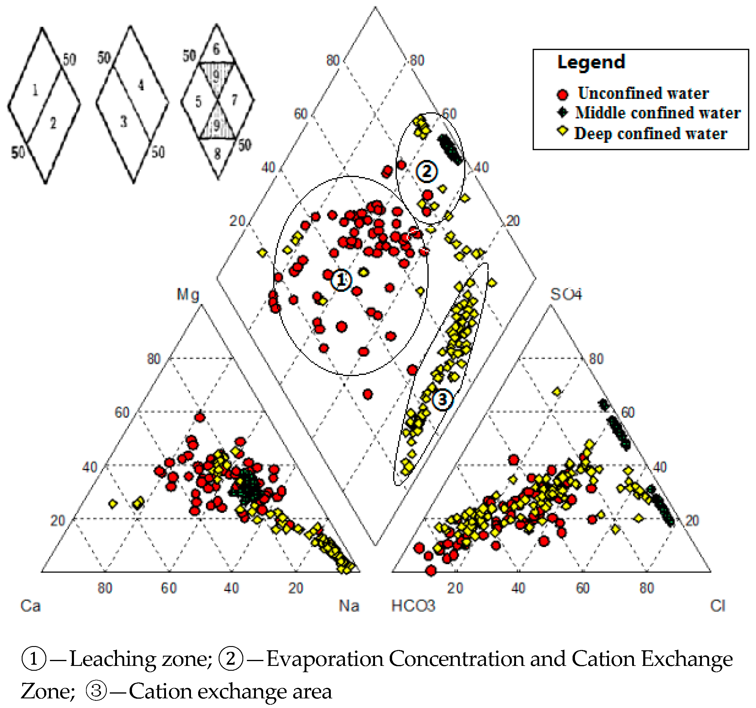 Water 10 00752 g006 Water 10 00752 g006