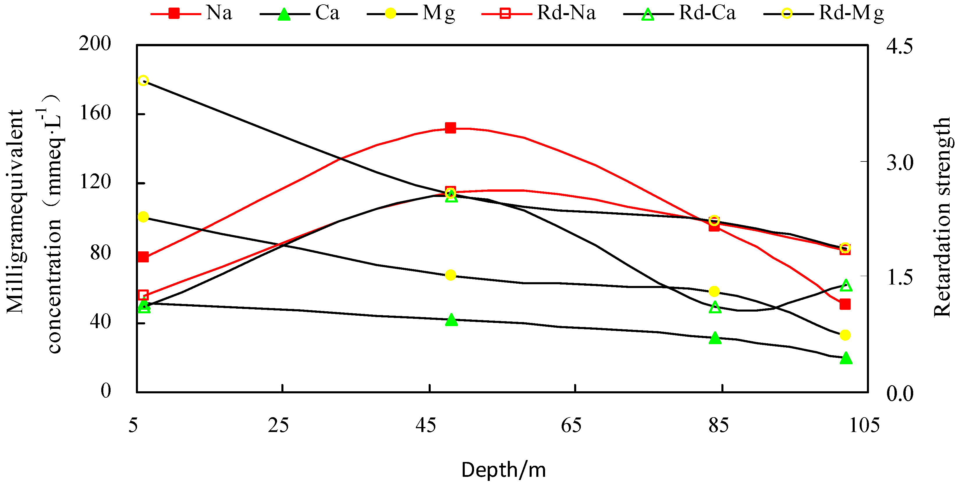 Water 10 00752 g007 Water 10 00752 g007