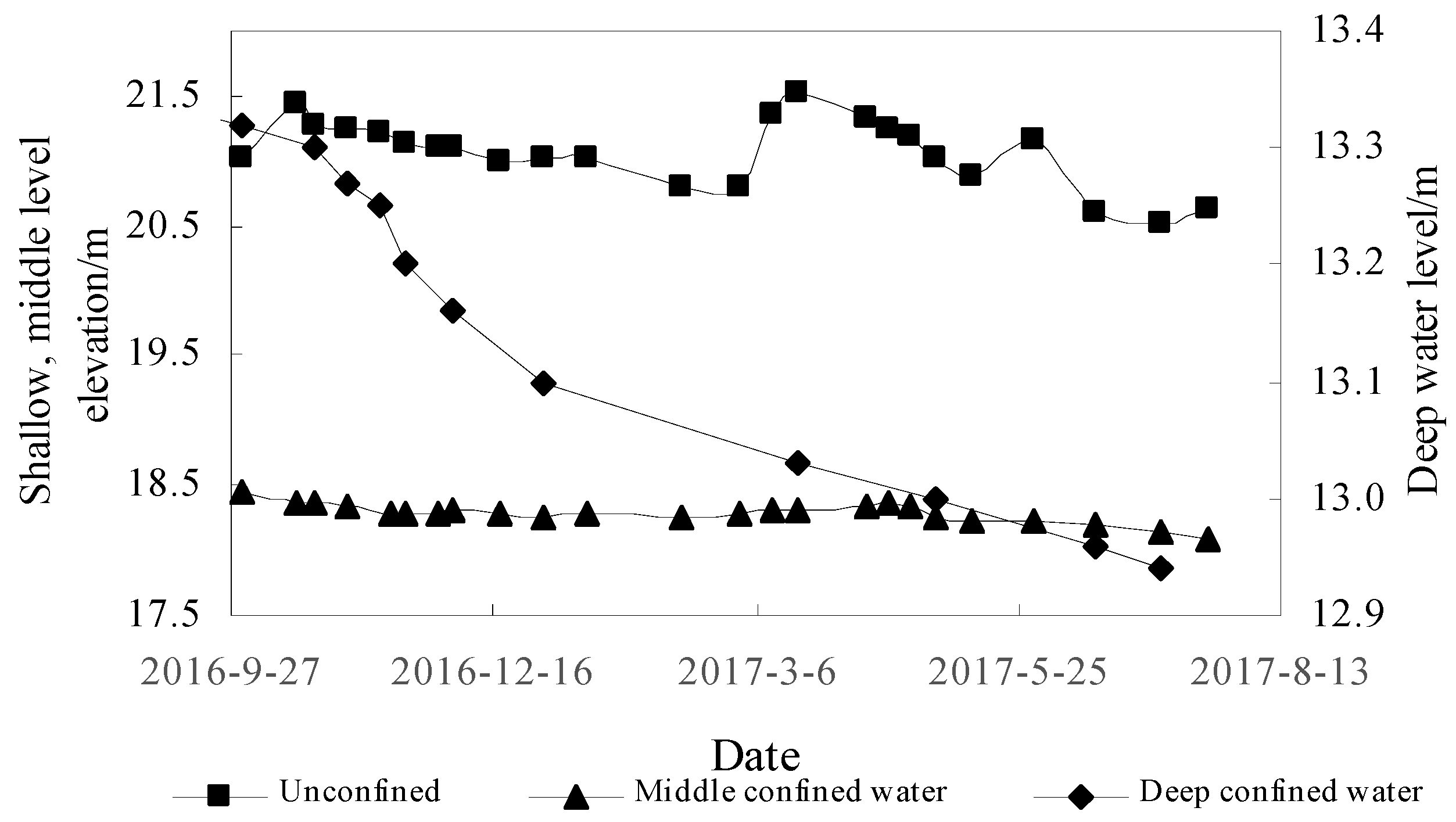 Water 10 00752 g009 Water 10 00752 g009