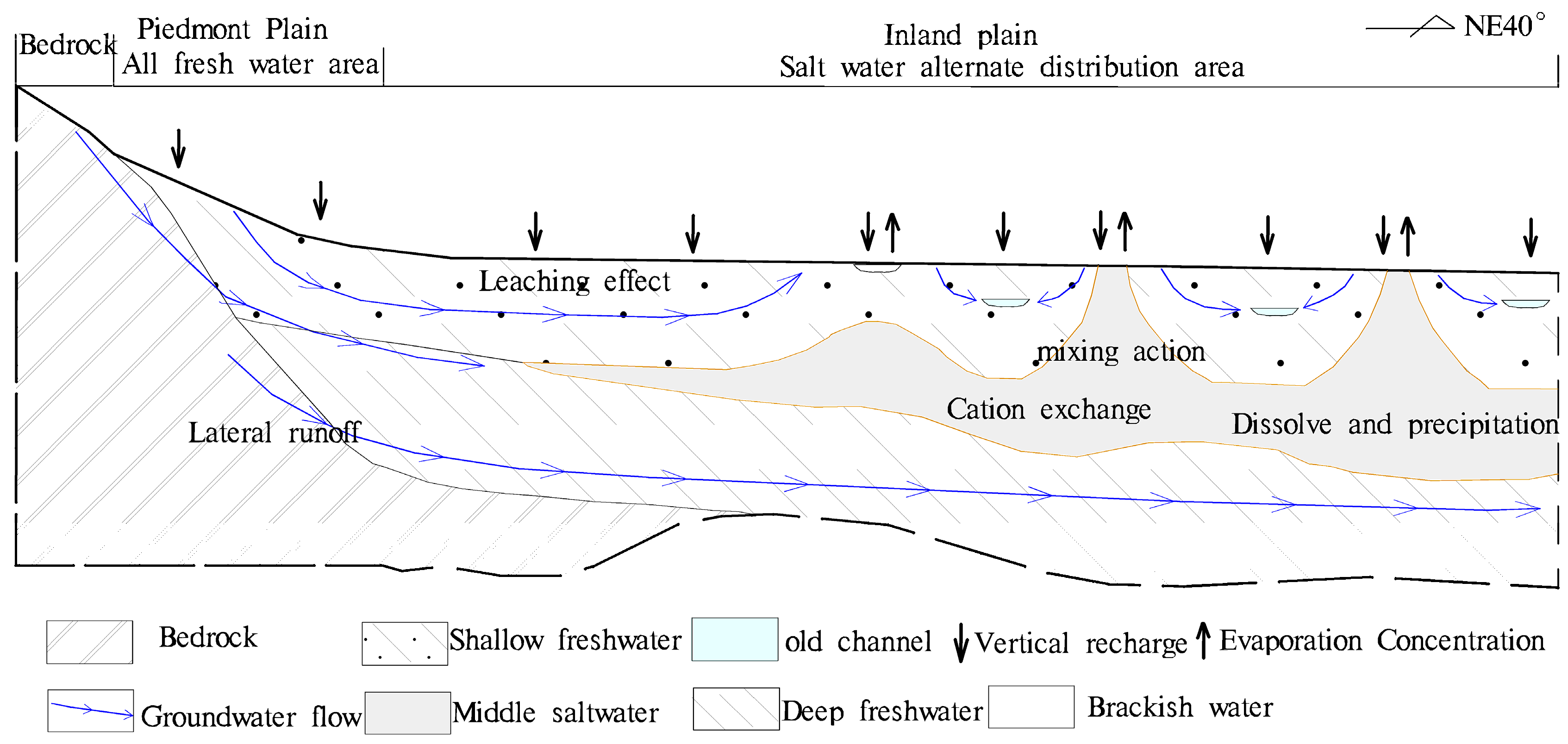 Water 10 00752 g010 Water 10 00752 g010