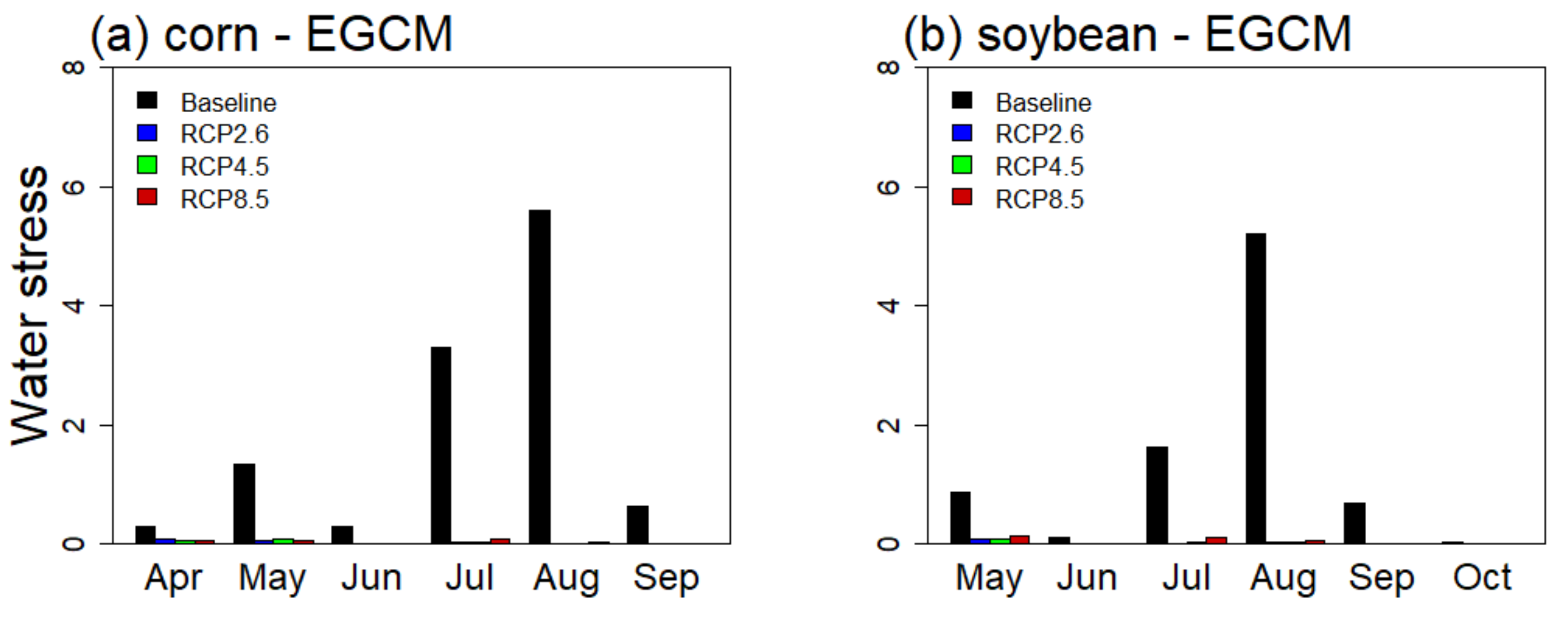 Water 10 00764 g008a