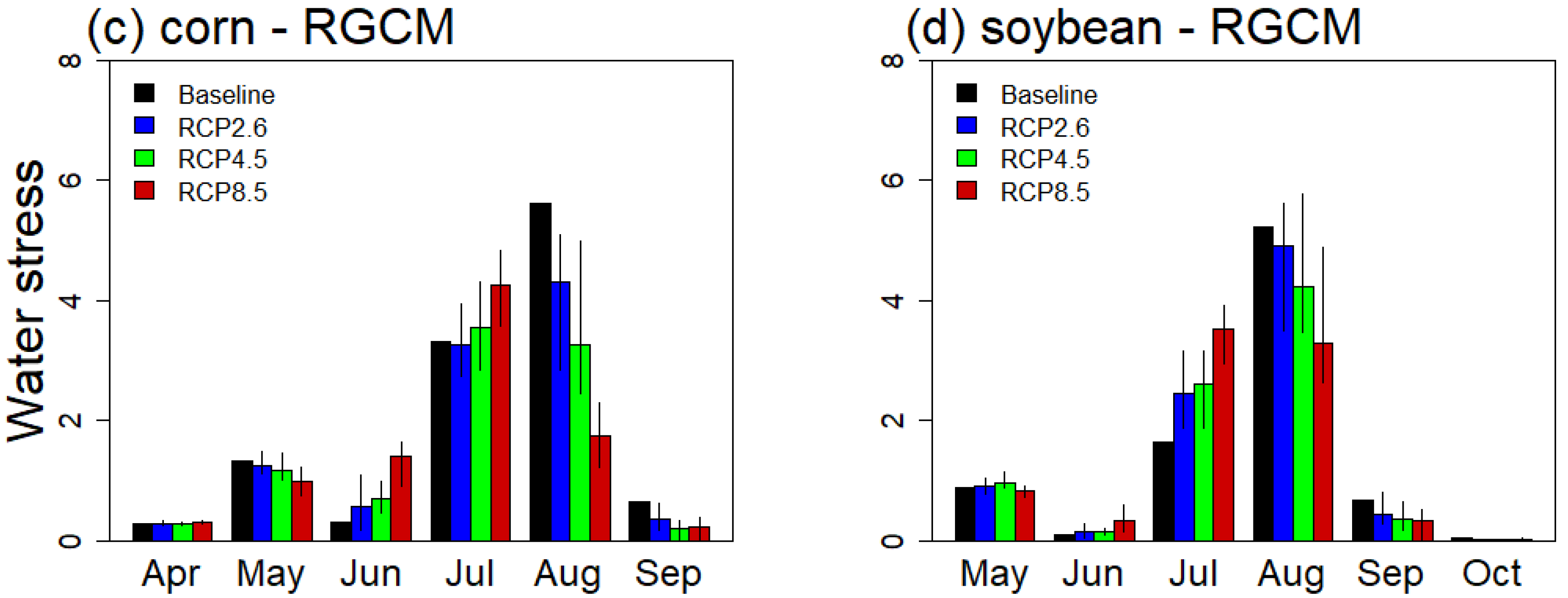 Water 10 00764 g008b