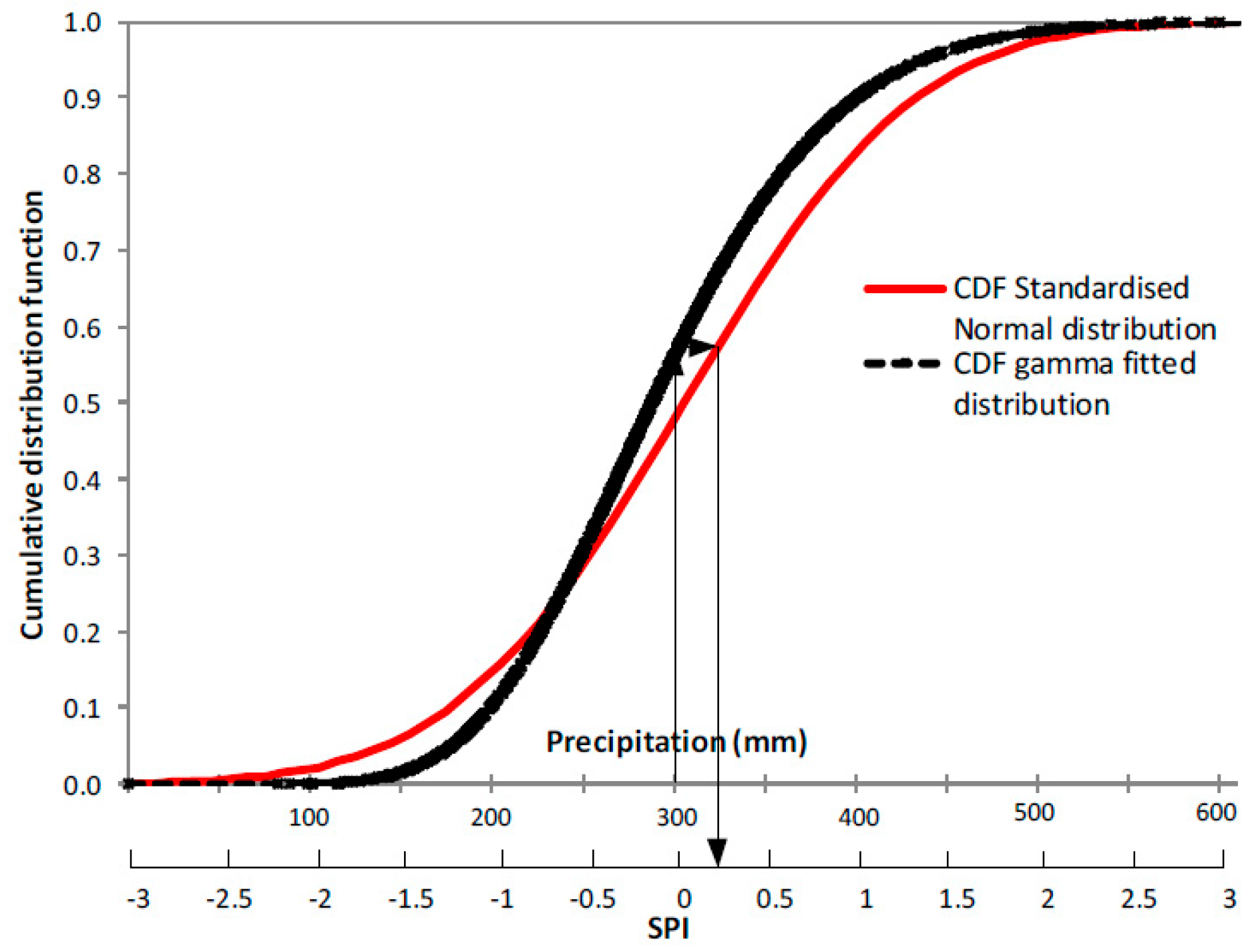 Water 10 00765 g002 Water 10 00765 g002
