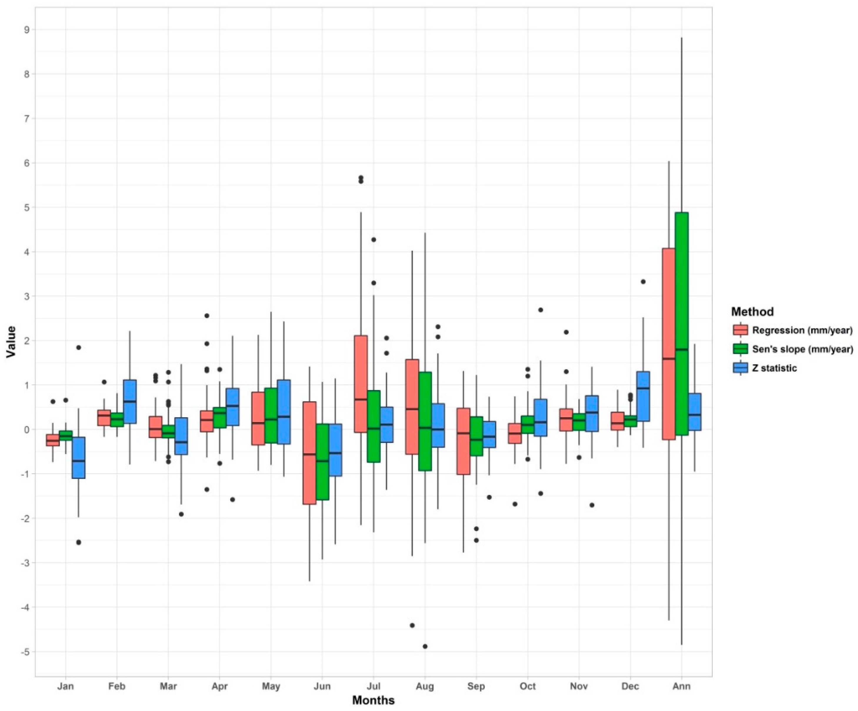 Water 10 00765 g006 Water 10 00765 g006