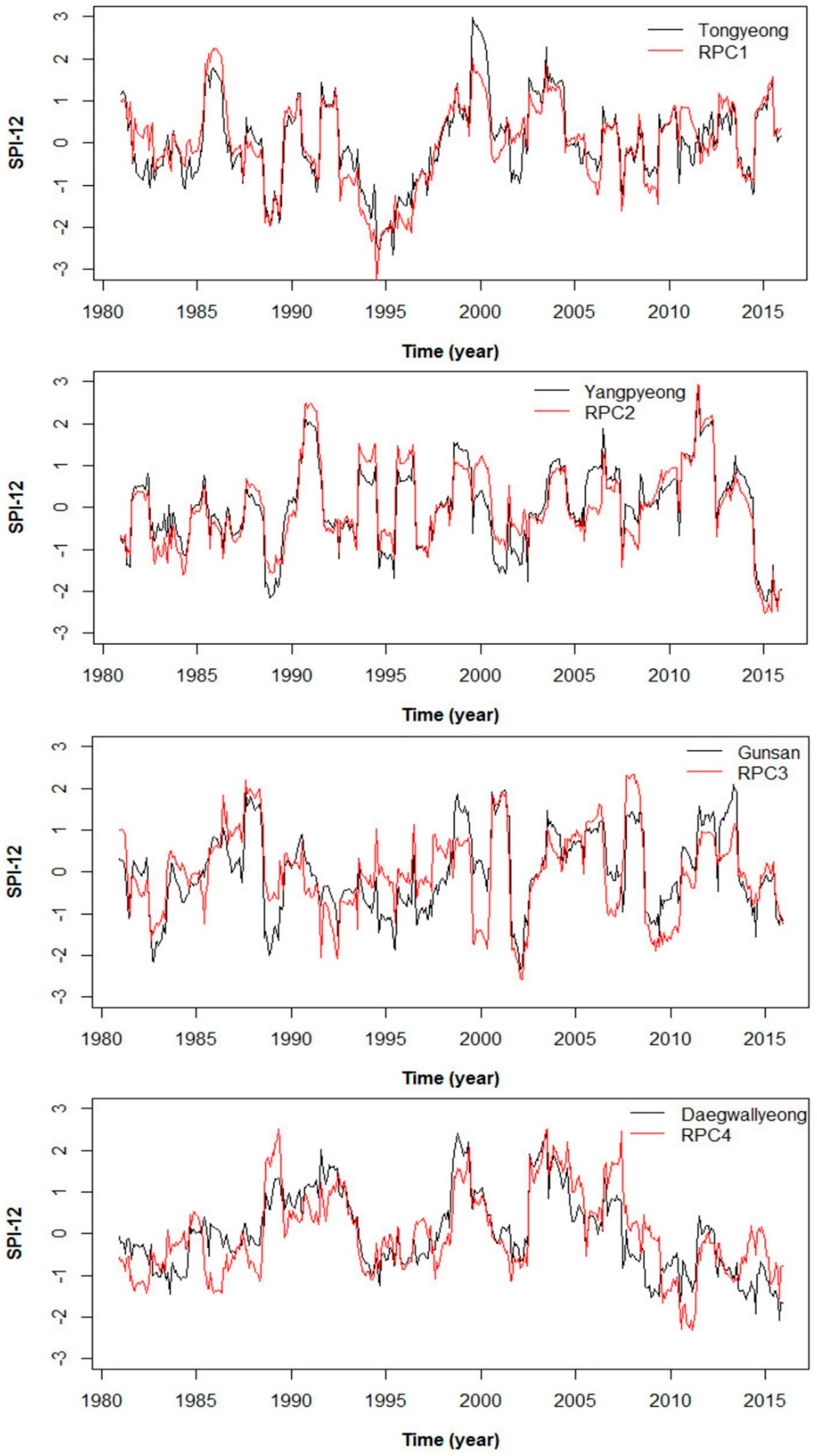 Water 10 00765 g008 Water 10 00765 g008