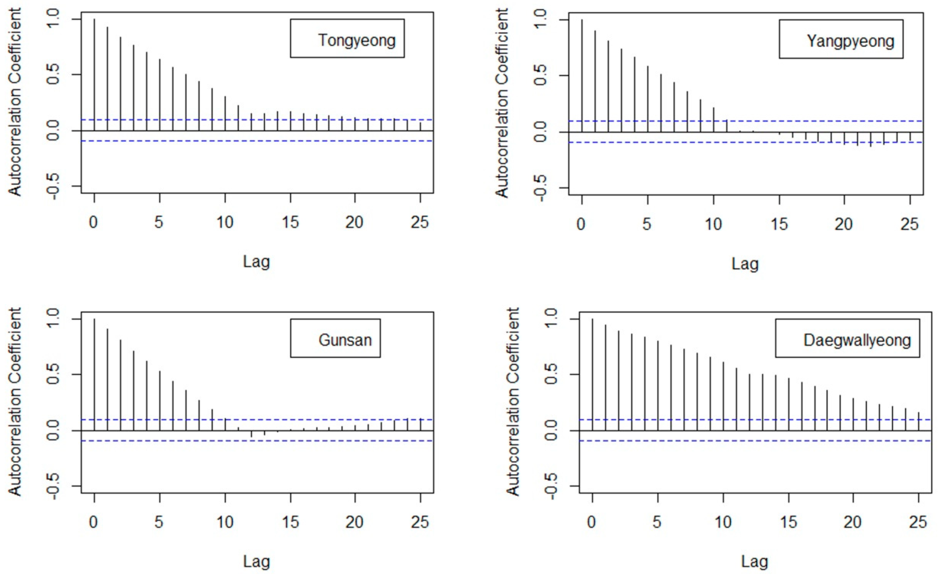 Water 10 00765 g009 Water 10 00765 g009