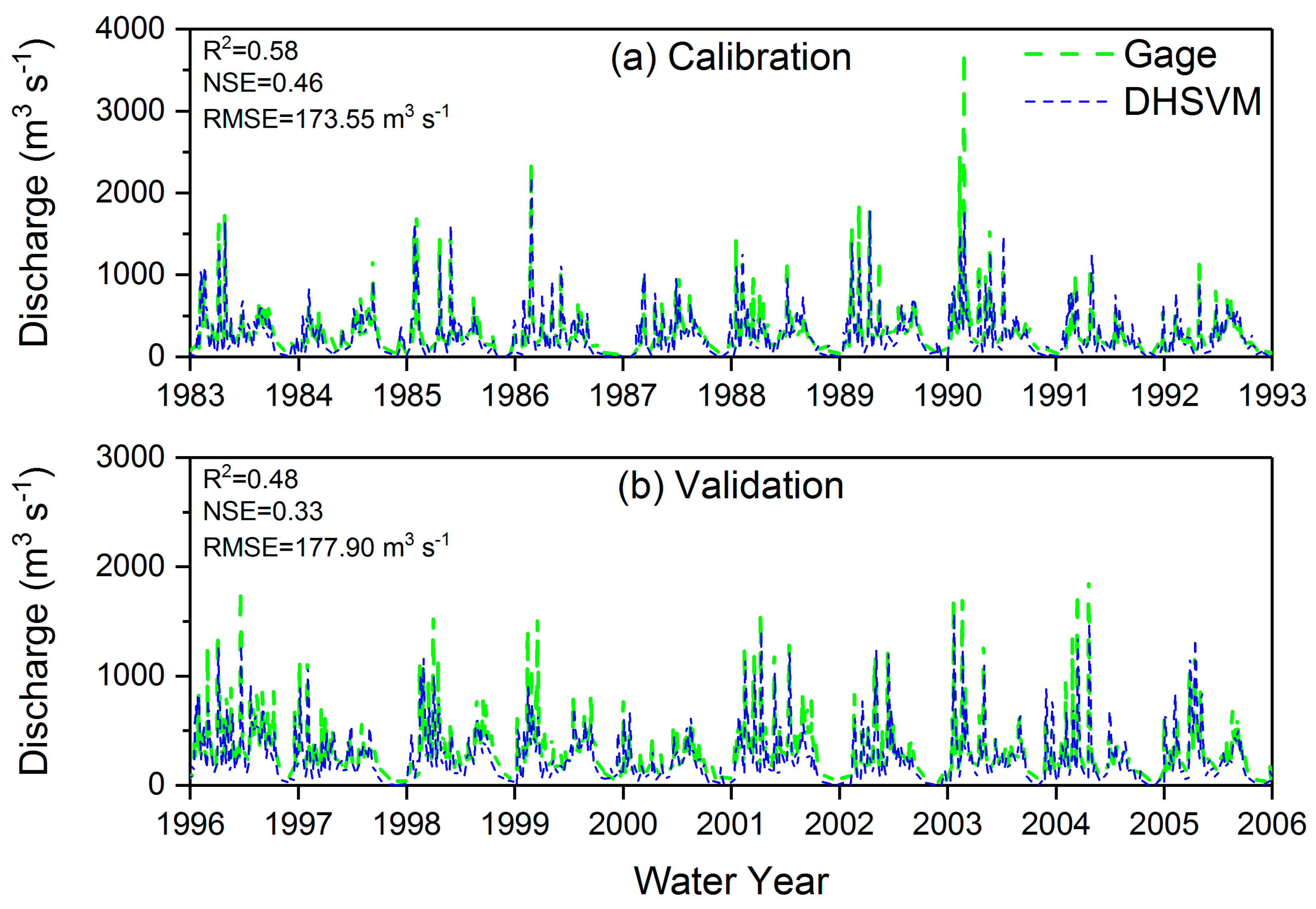 Water 10 00775 g003