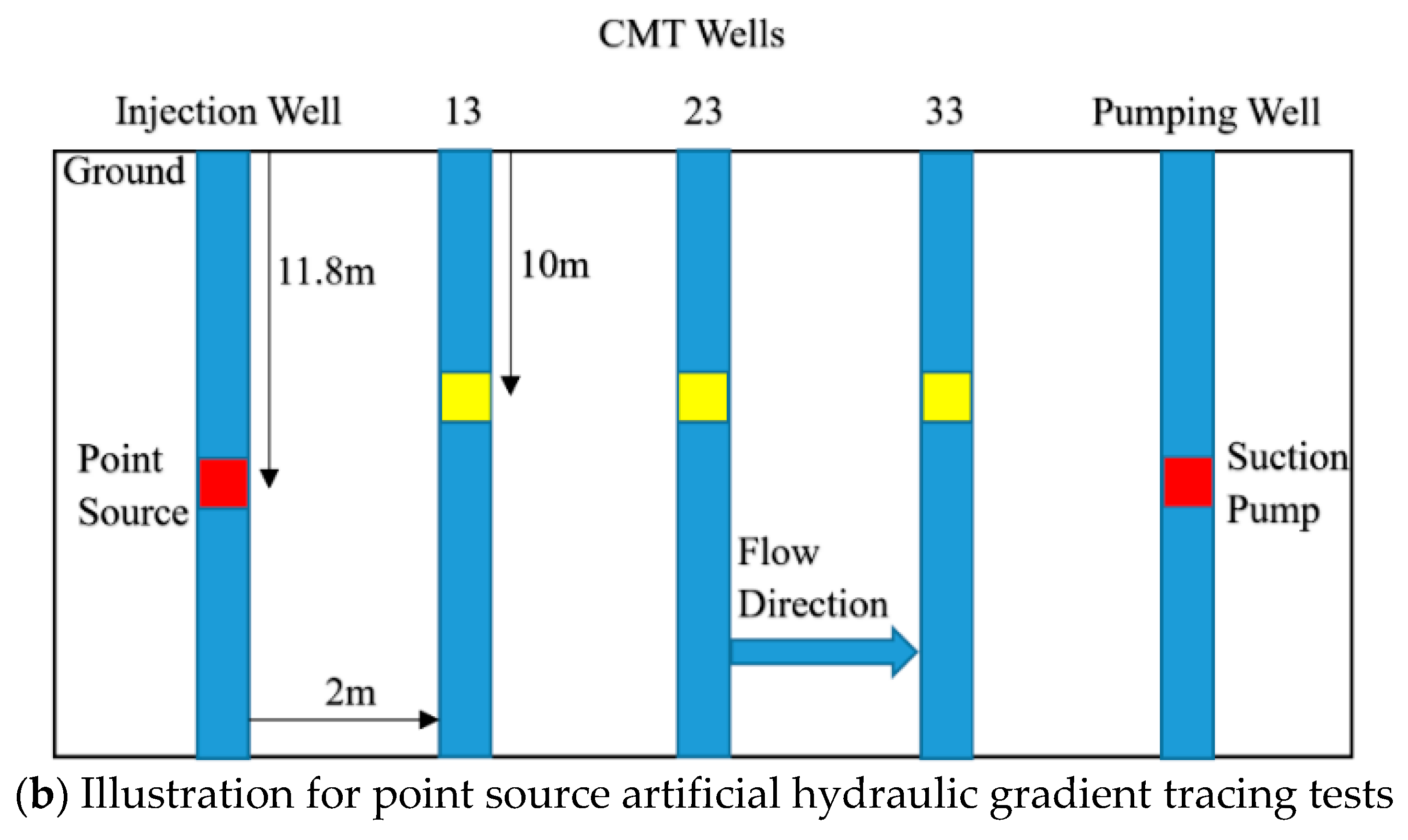 Water 10 00778 g008b