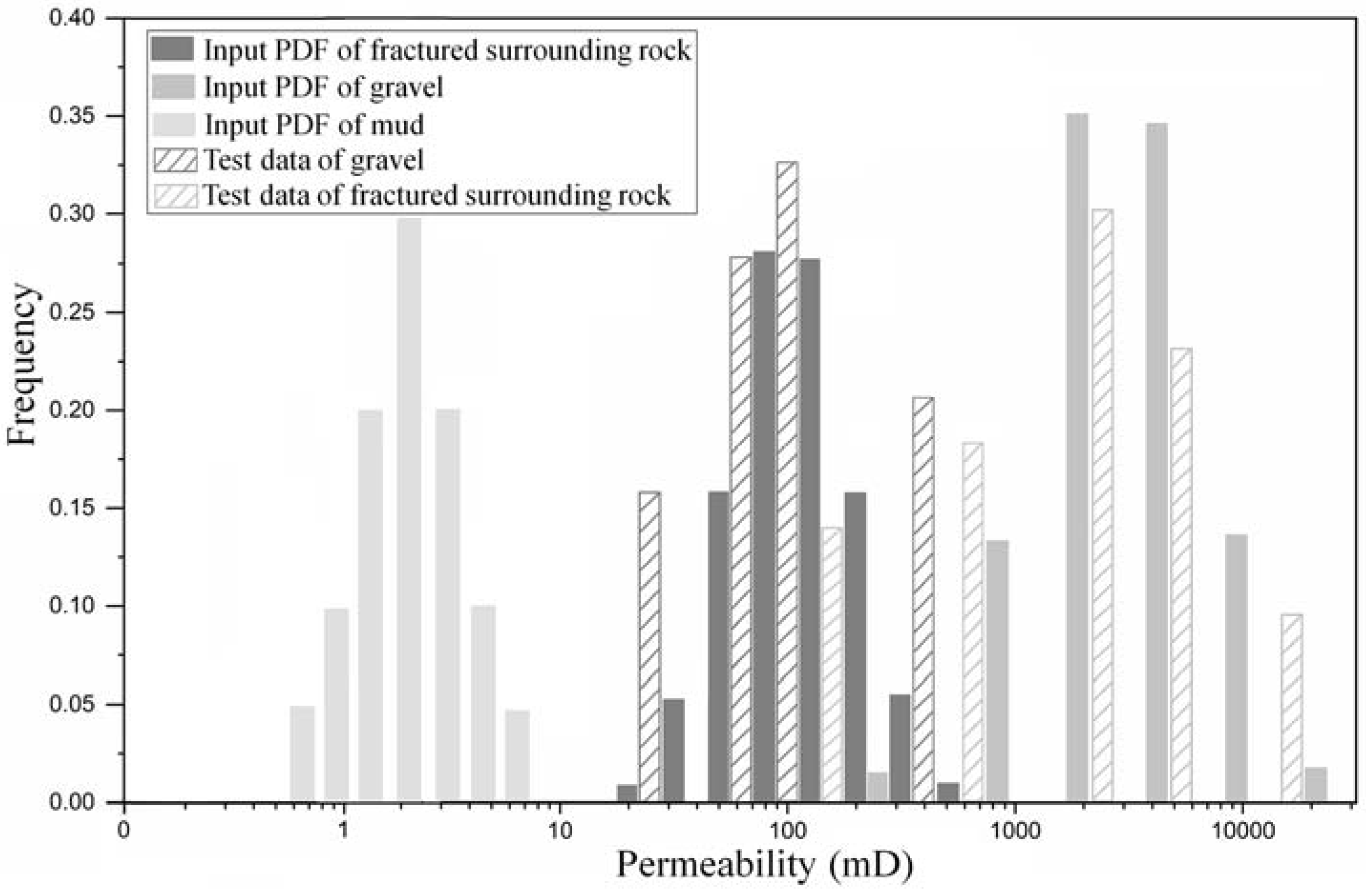 Water 10 00779 g005 Water 10 00779 g005