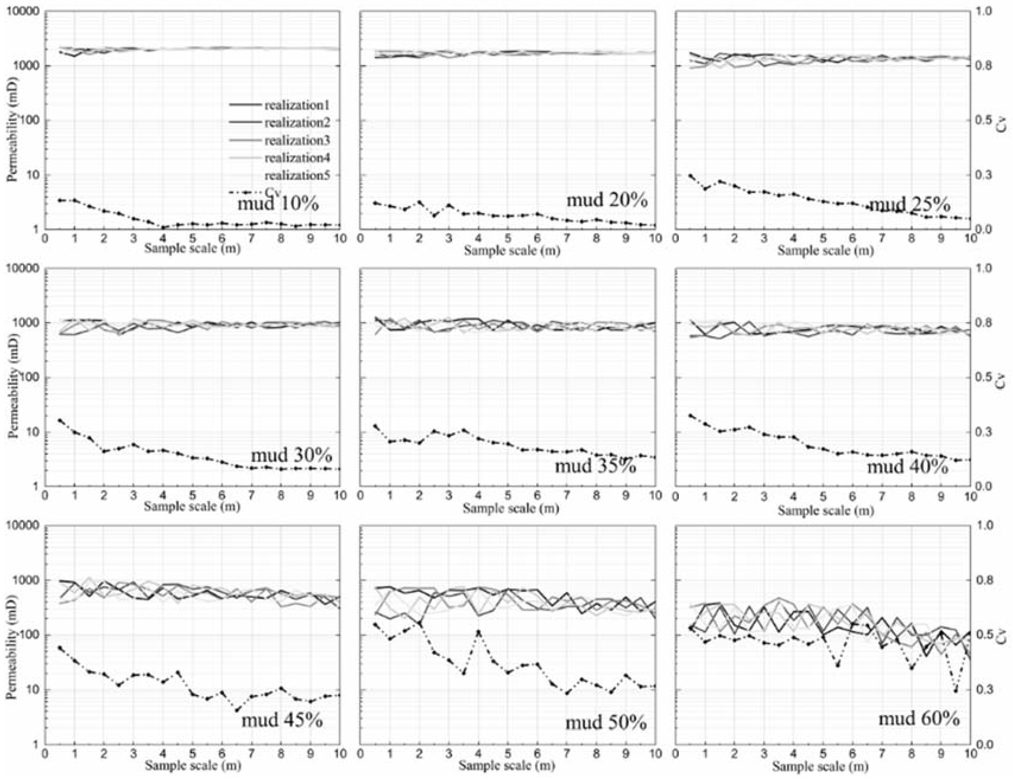 Water 10 00779 g007 Water 10 00779 g007