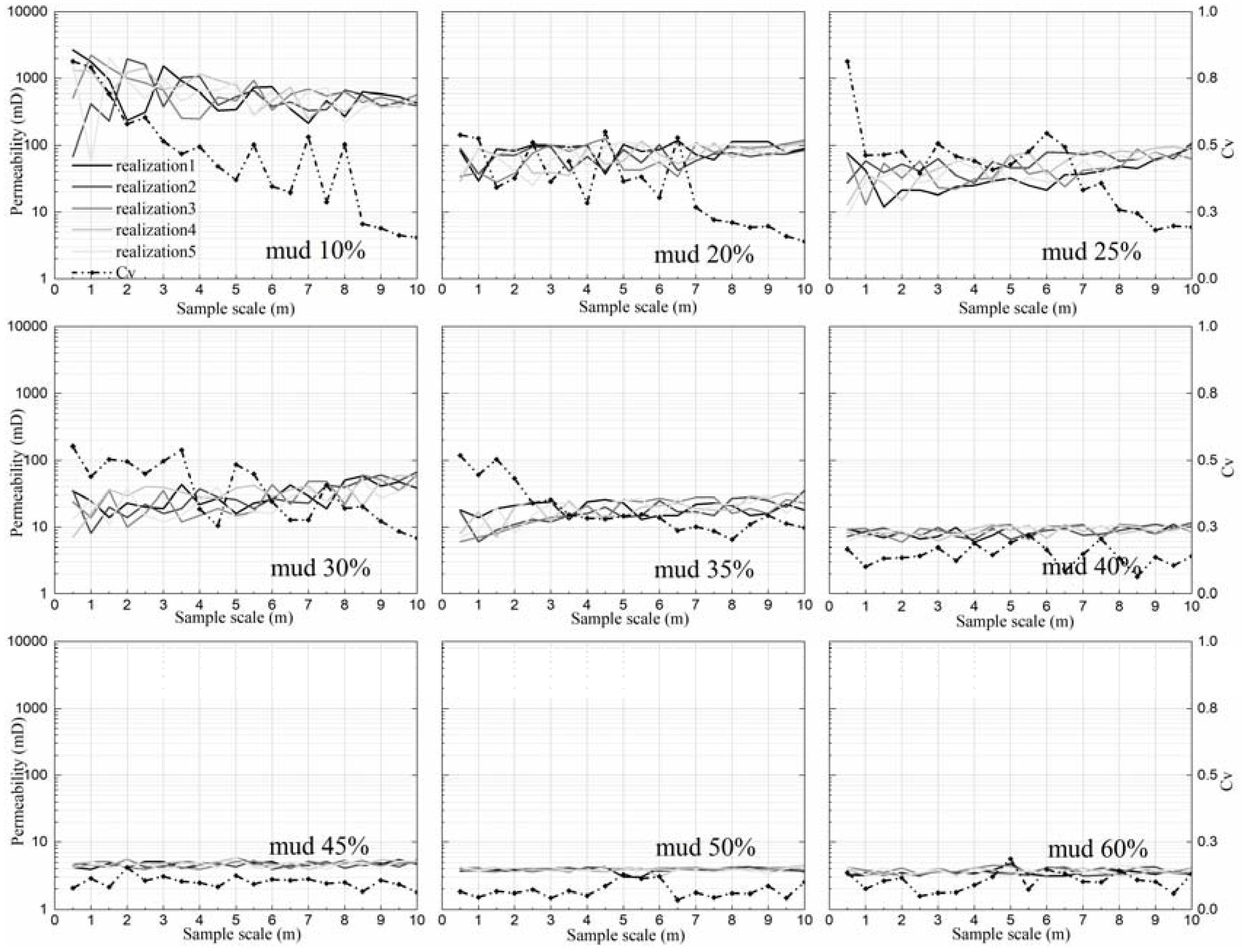 Water 10 00779 g008 Water 10 00779 g008