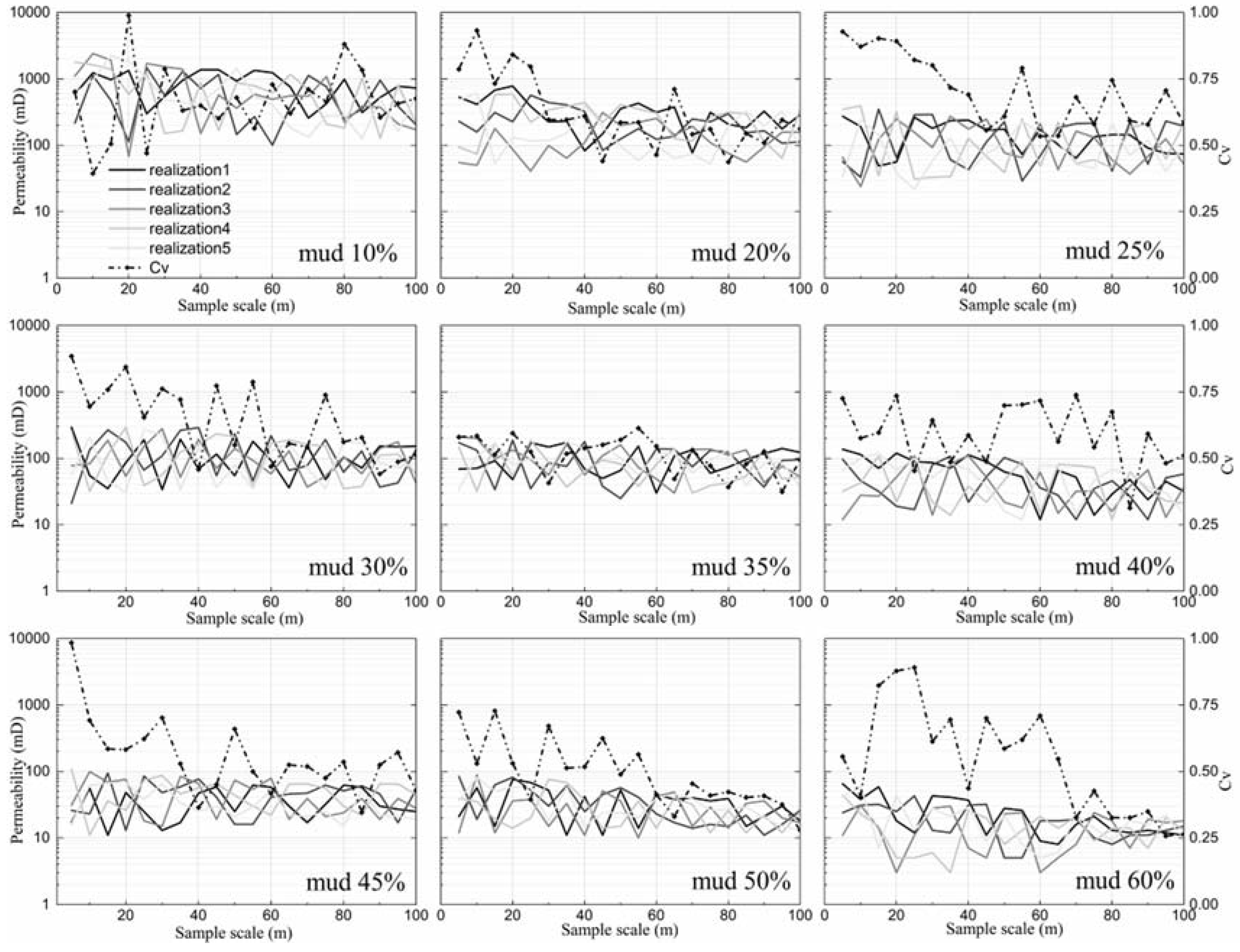 Water 10 00779 g010 Water 10 00779 g010