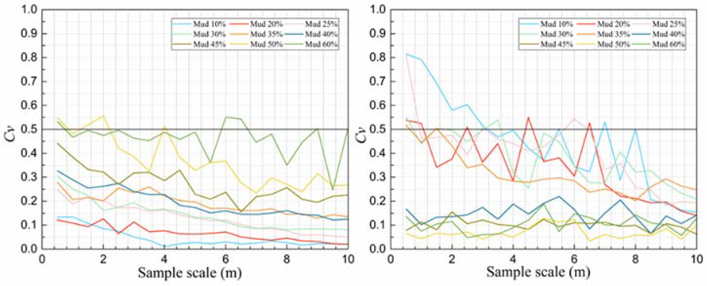 Water 10 00779 g011 Water 10 00779 g011