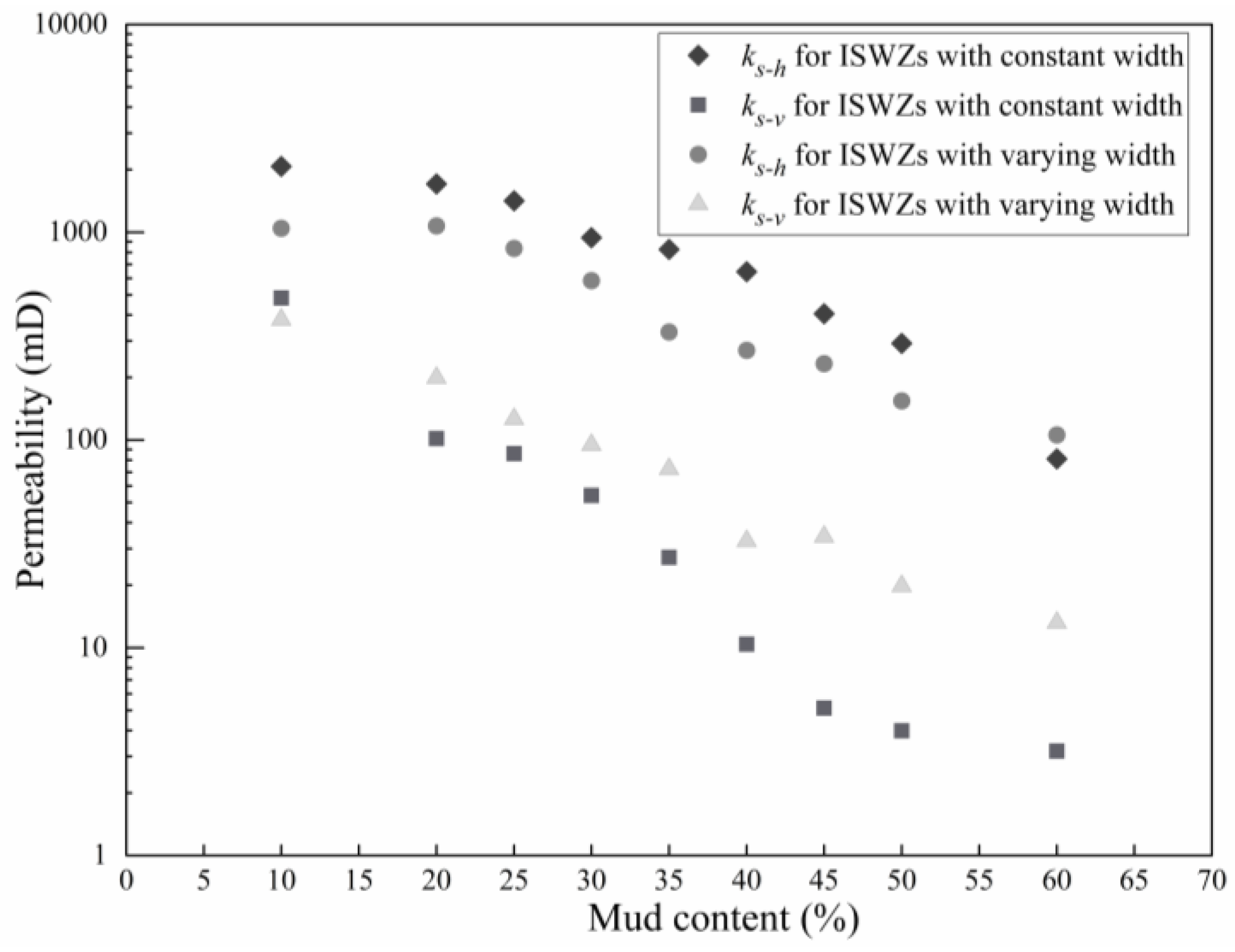 Water 10 00779 g015 Water 10 00779 g015