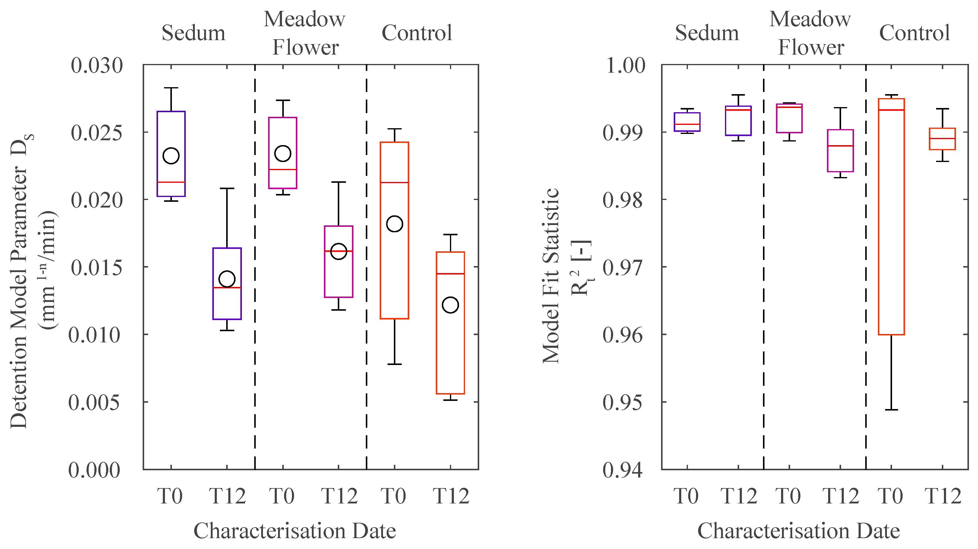 Water 10 00784 g005 Water 10 00784 g005