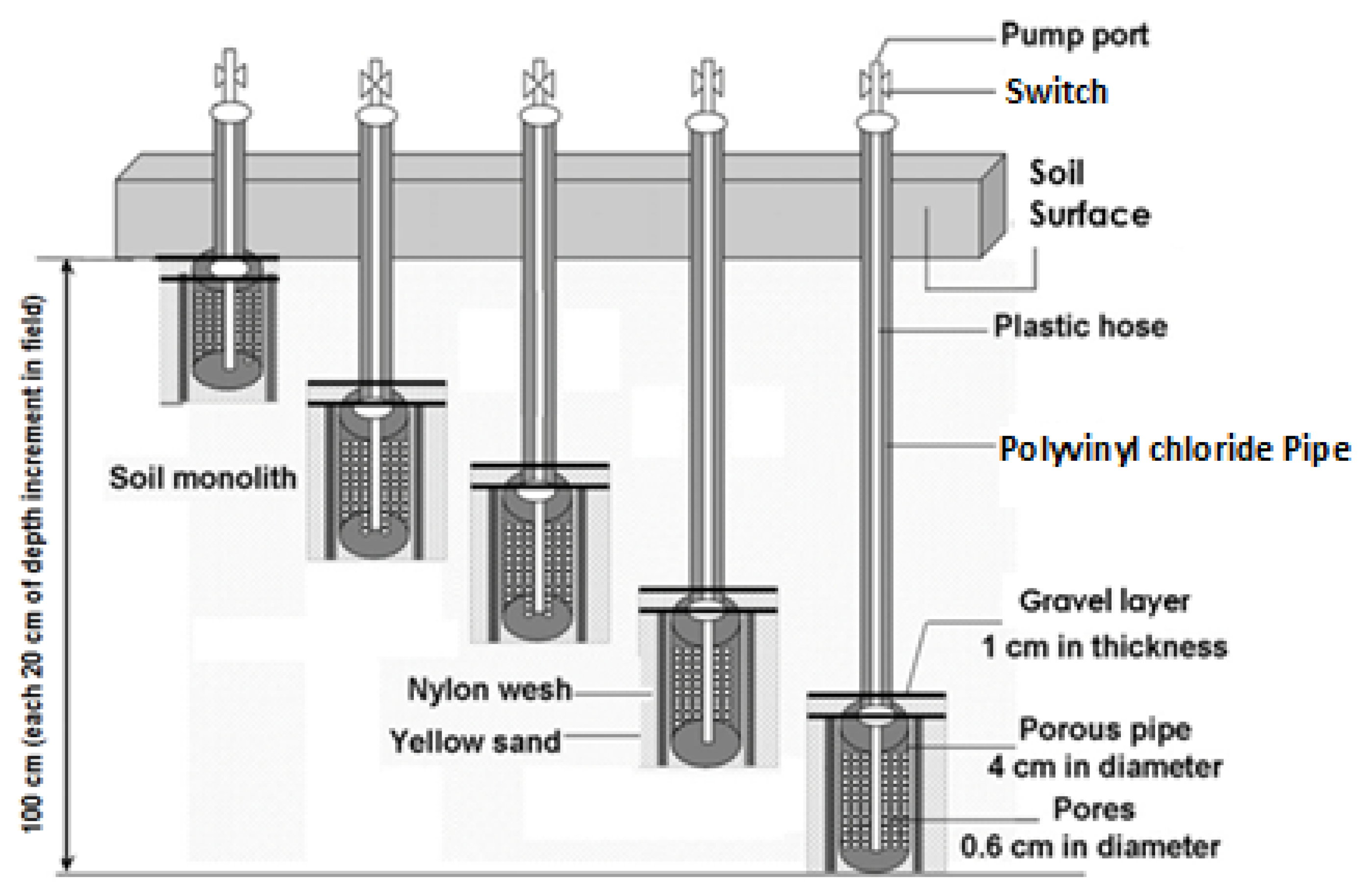 Water 10 00785 g002
