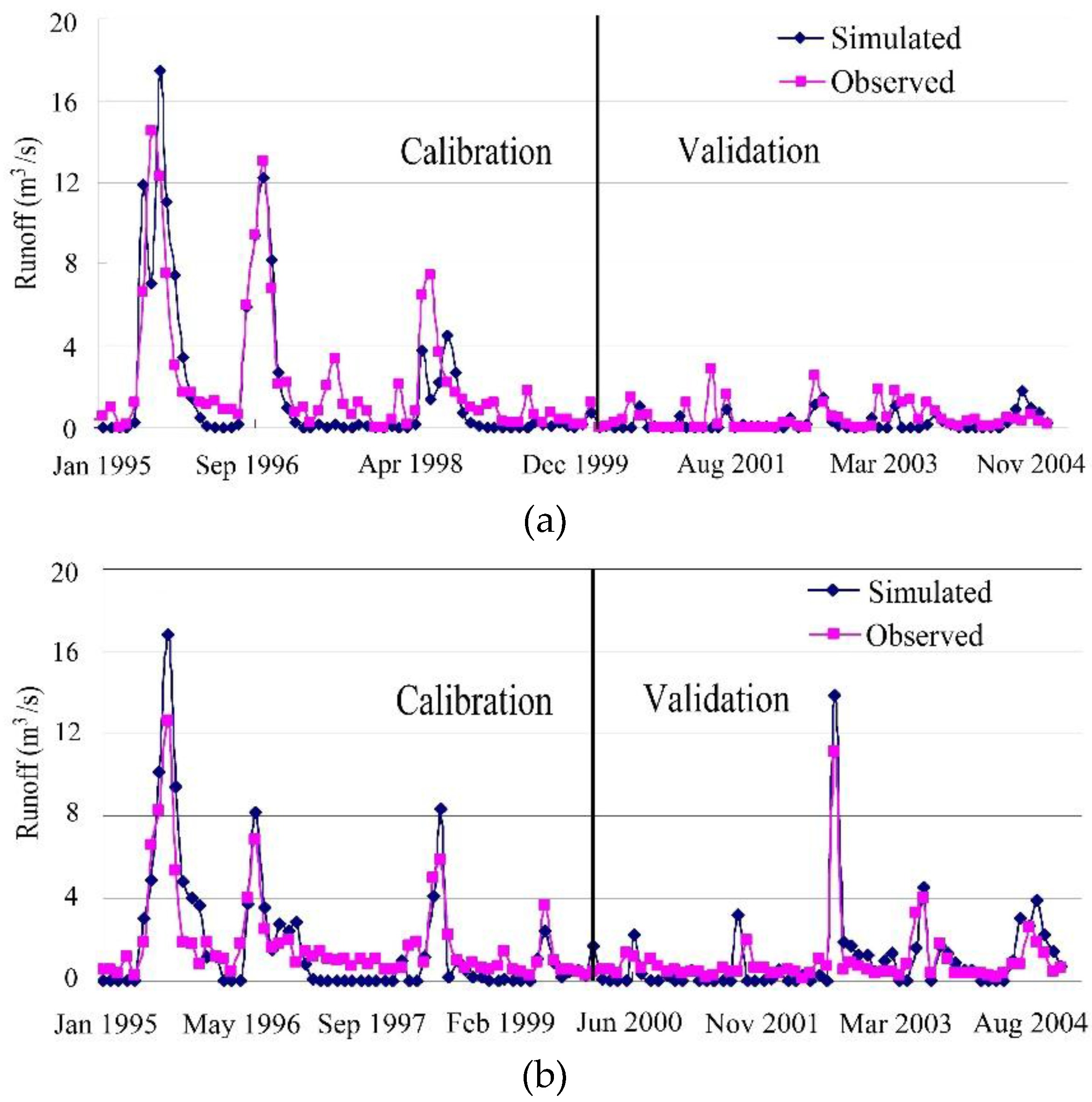 Water 10 00798 g004 Water 10 00798 g004
