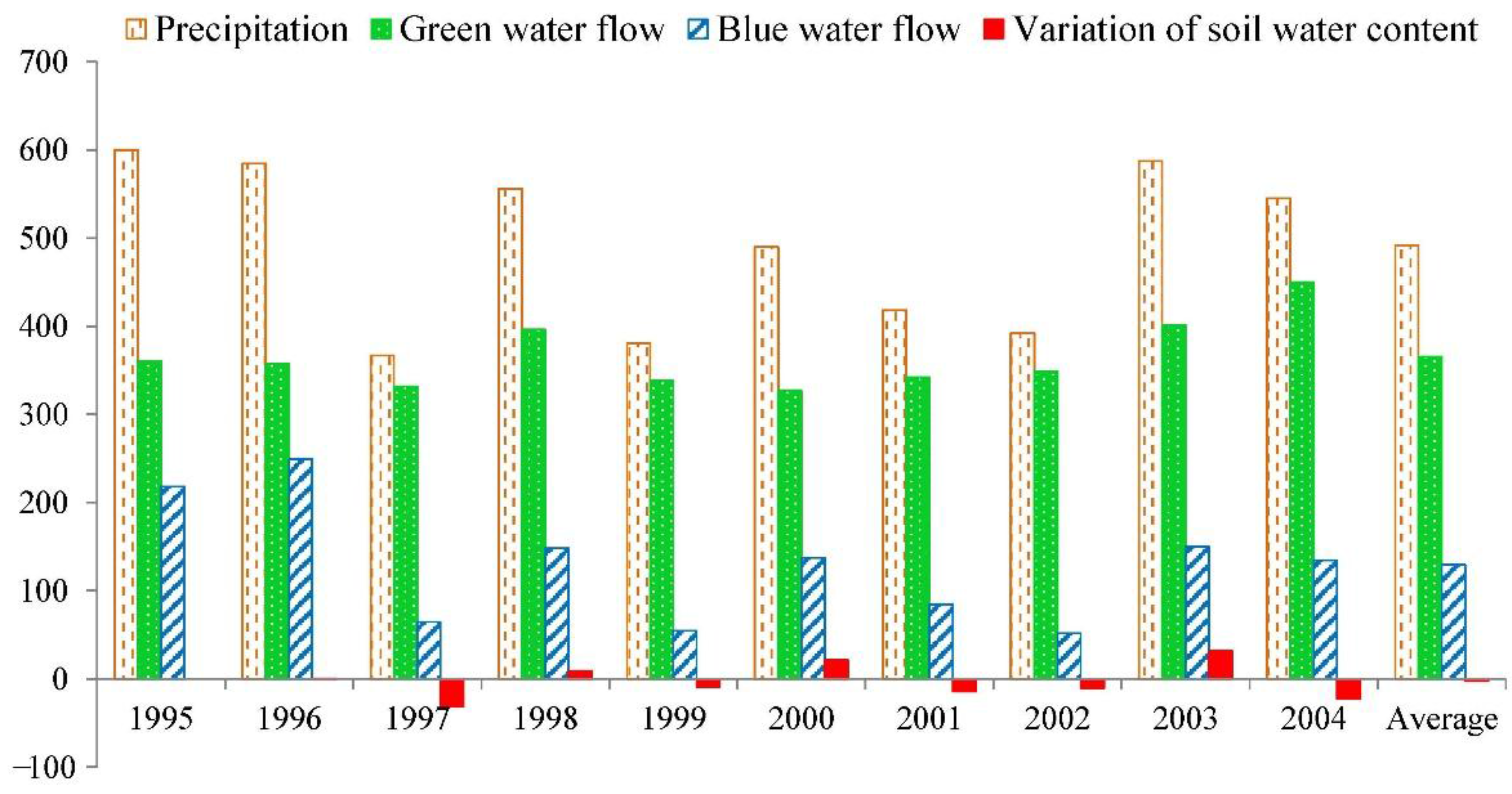 Water 10 00798 g005 Water 10 00798 g005