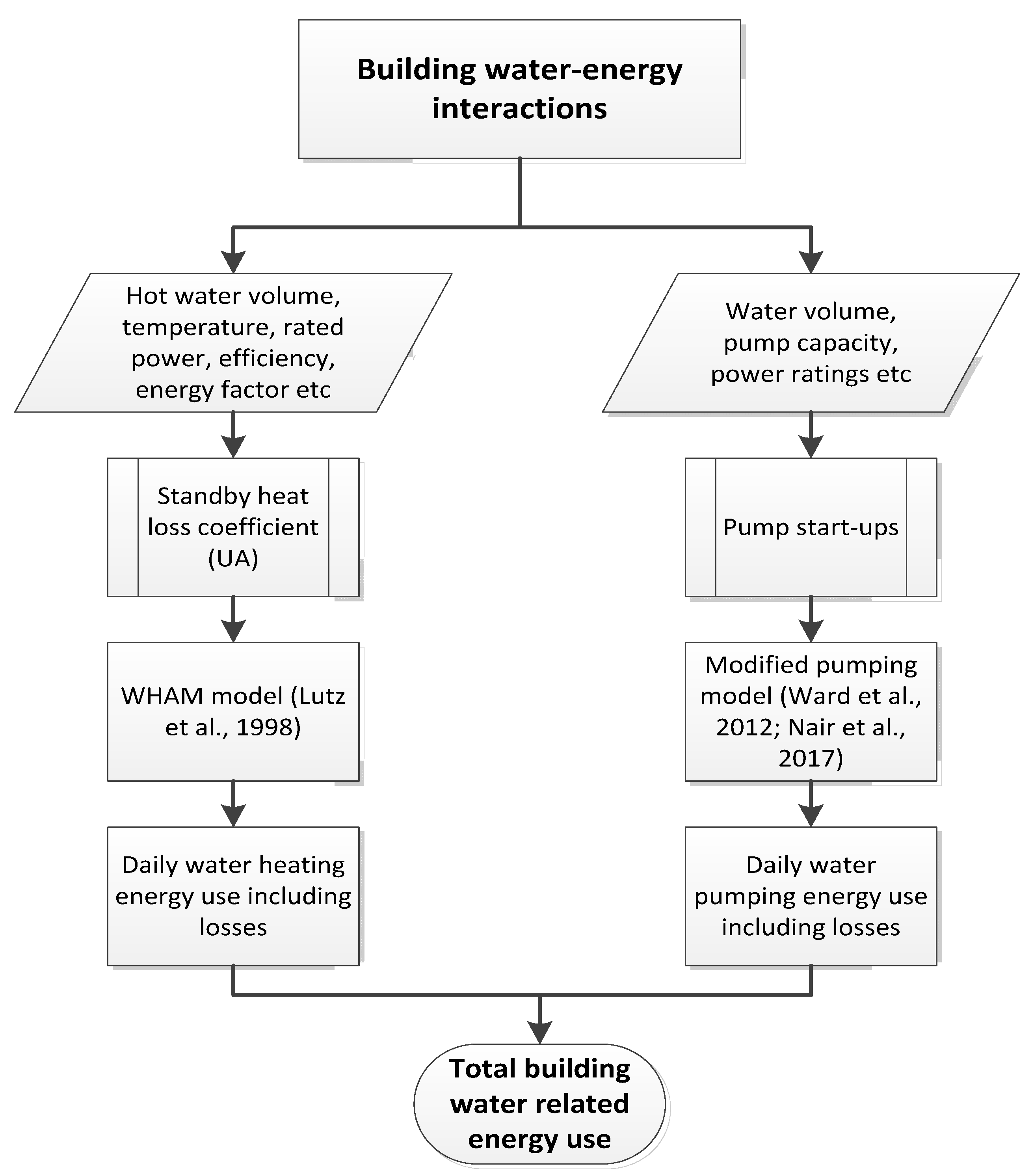 Water 10 00810 g004 Water 10 00810 g004