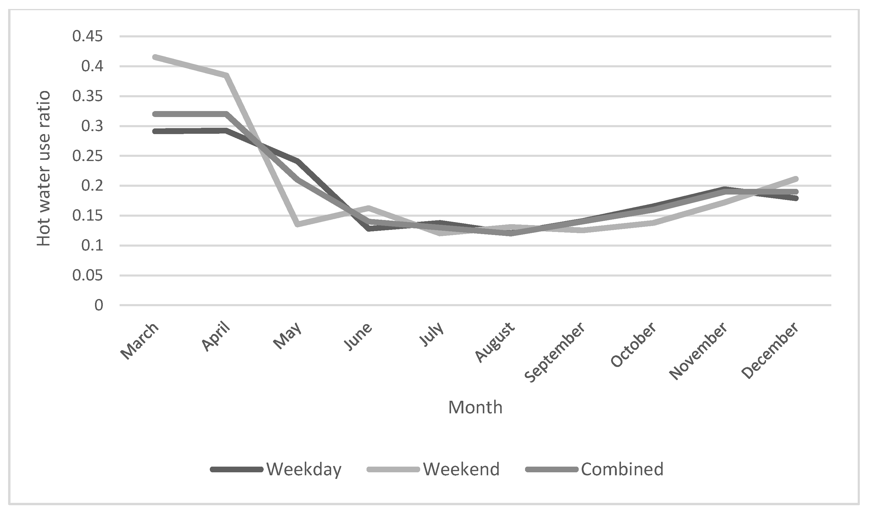 Water 10 00810 g007 Water 10 00810 g007