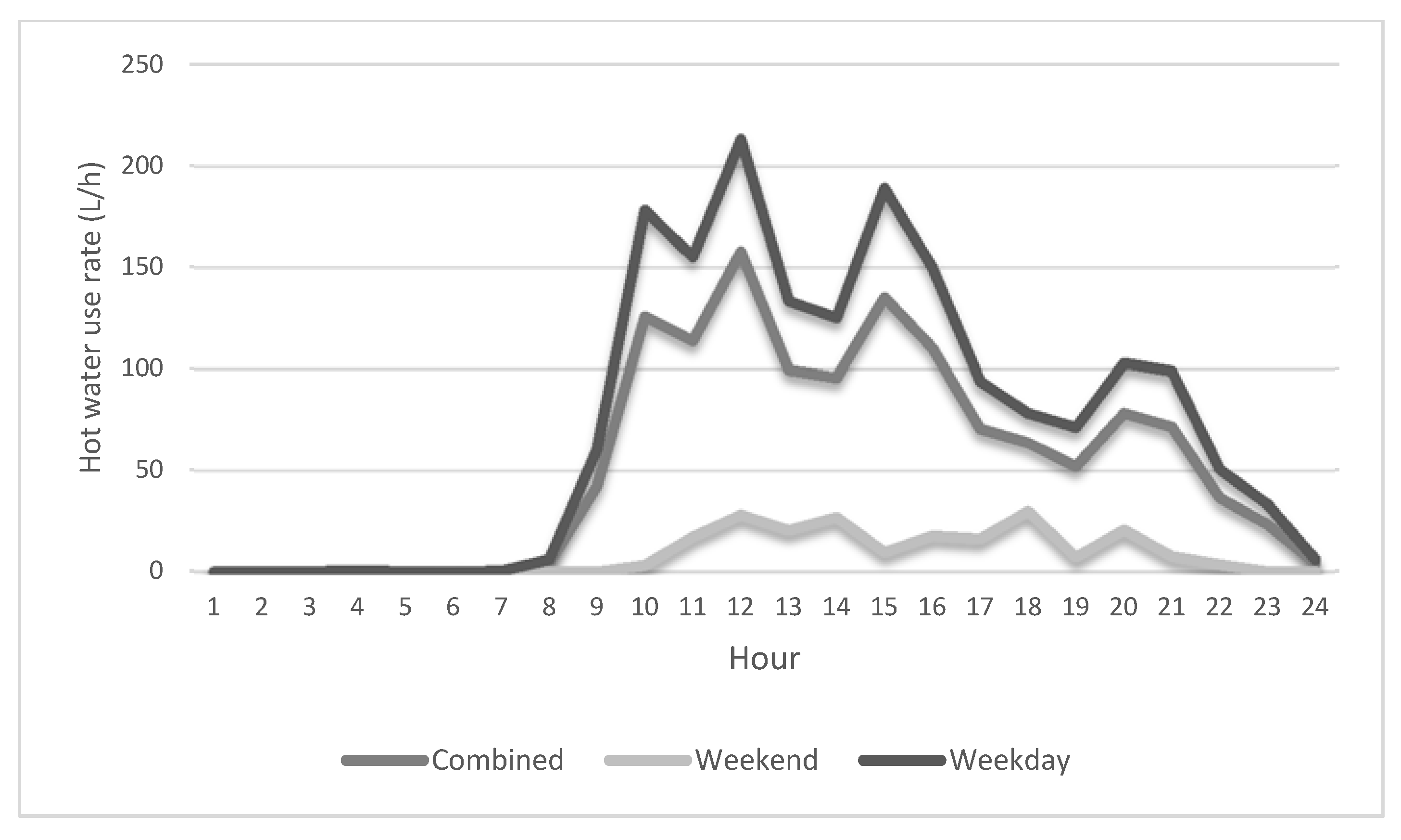 Water 10 00810 g009 Water 10 00810 g009