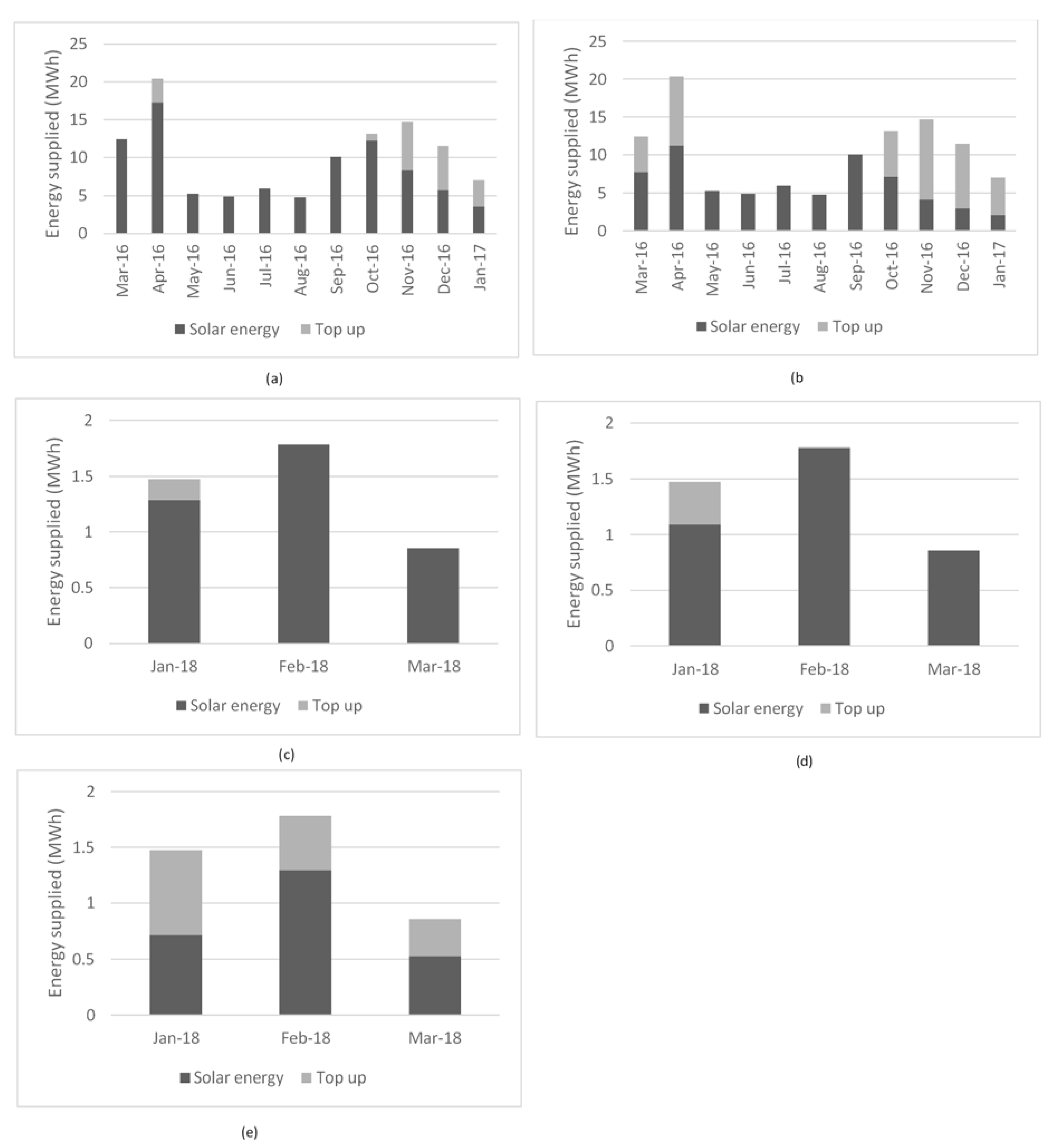 Water 10 00810 g014 Water 10 00810 g014