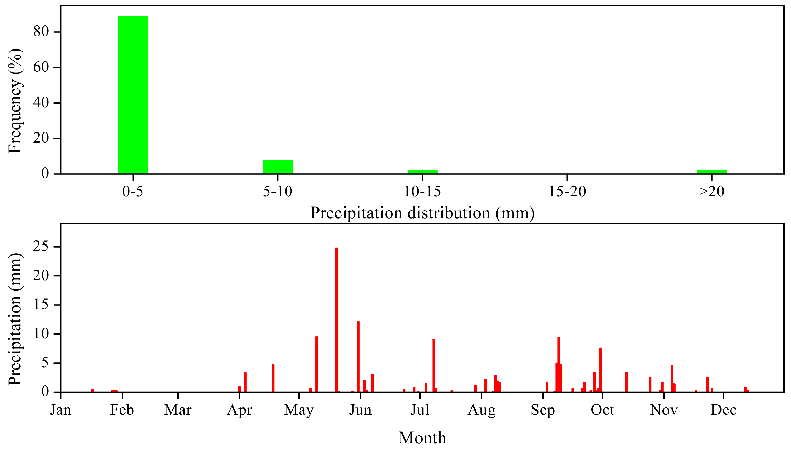 Water 10 00813 g001 Water 10 00813 g001