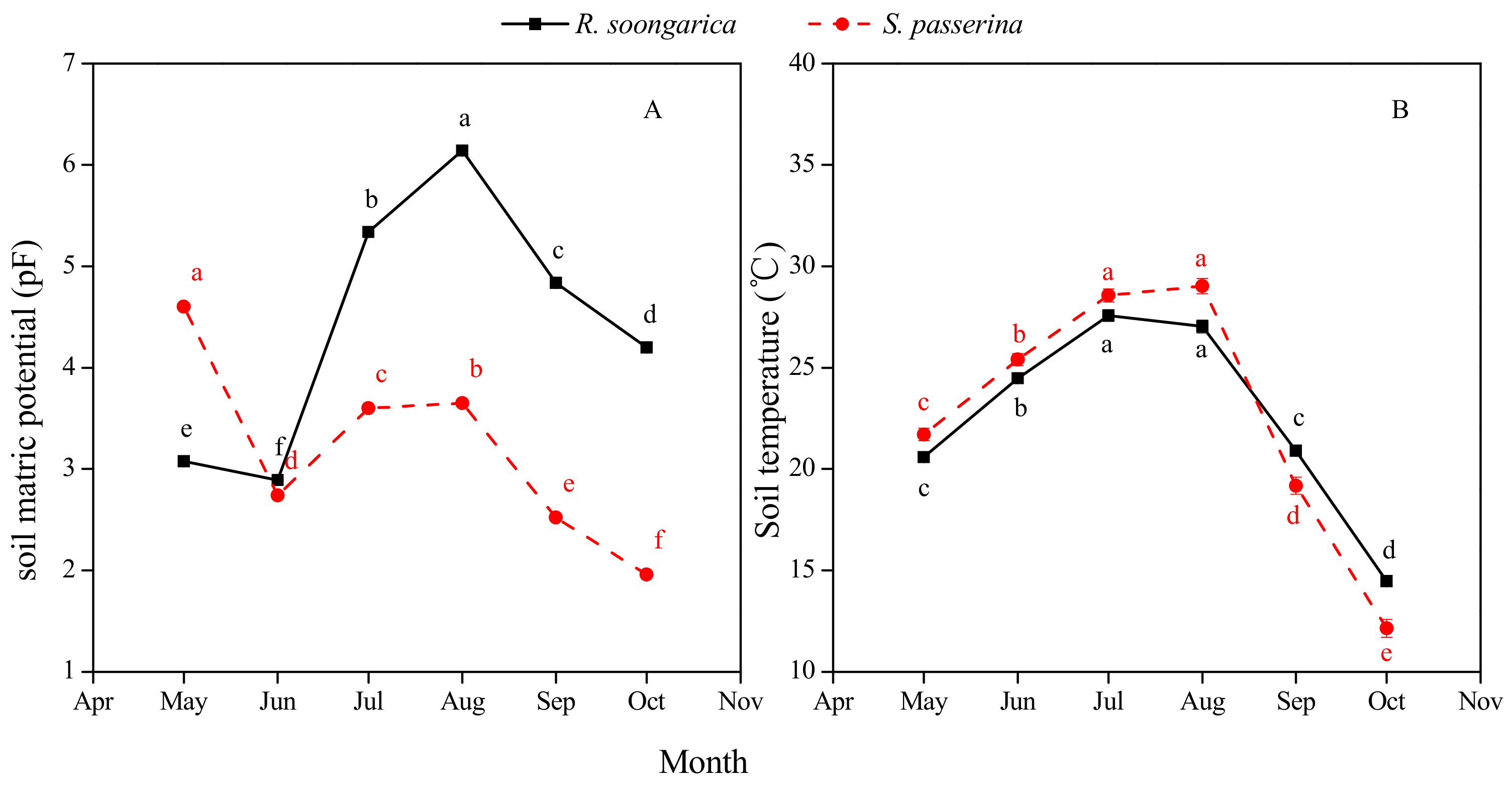 Water 10 00813 g002 Water 10 00813 g002