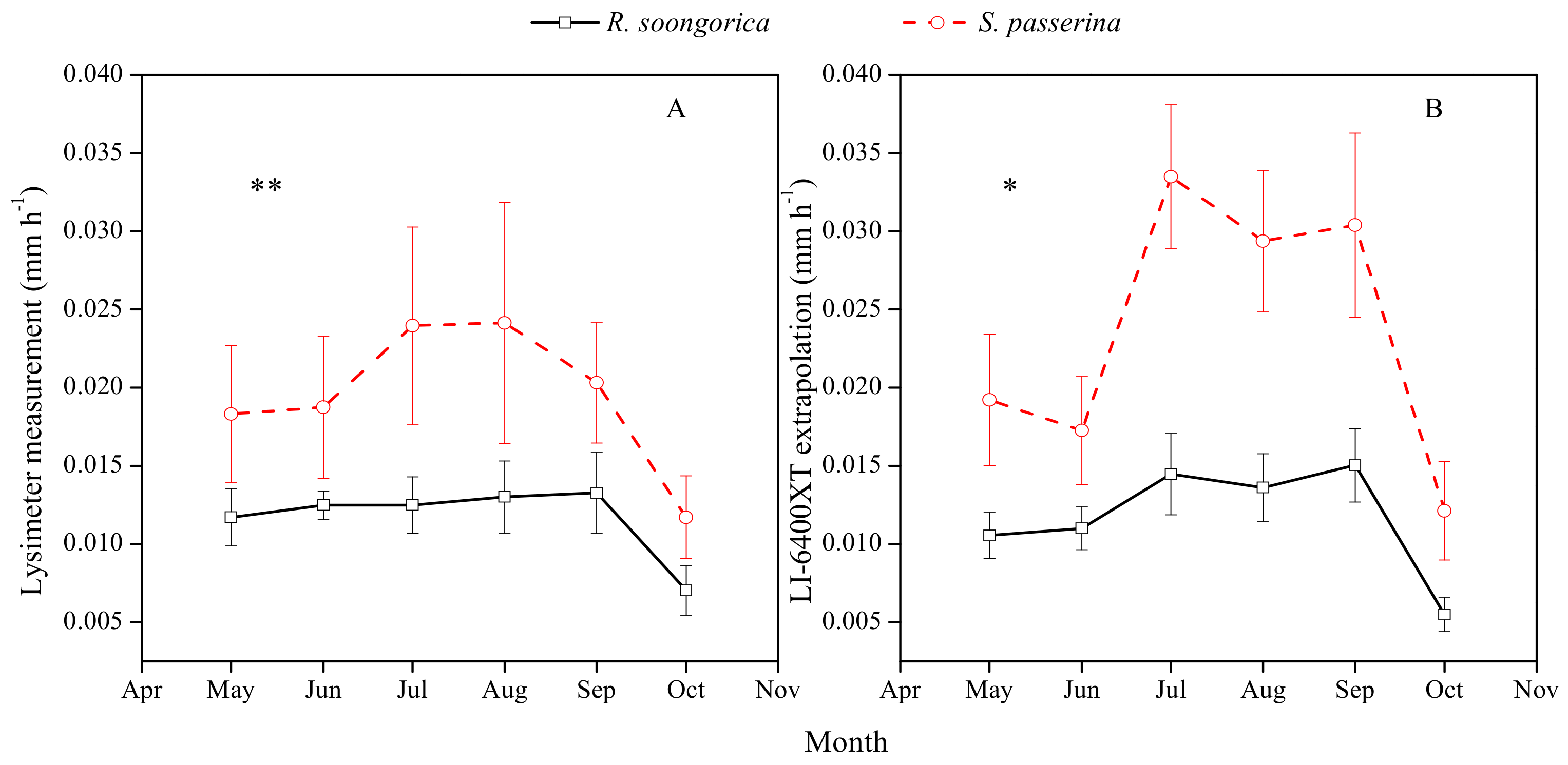 Water 10 00813 g004 Water 10 00813 g004