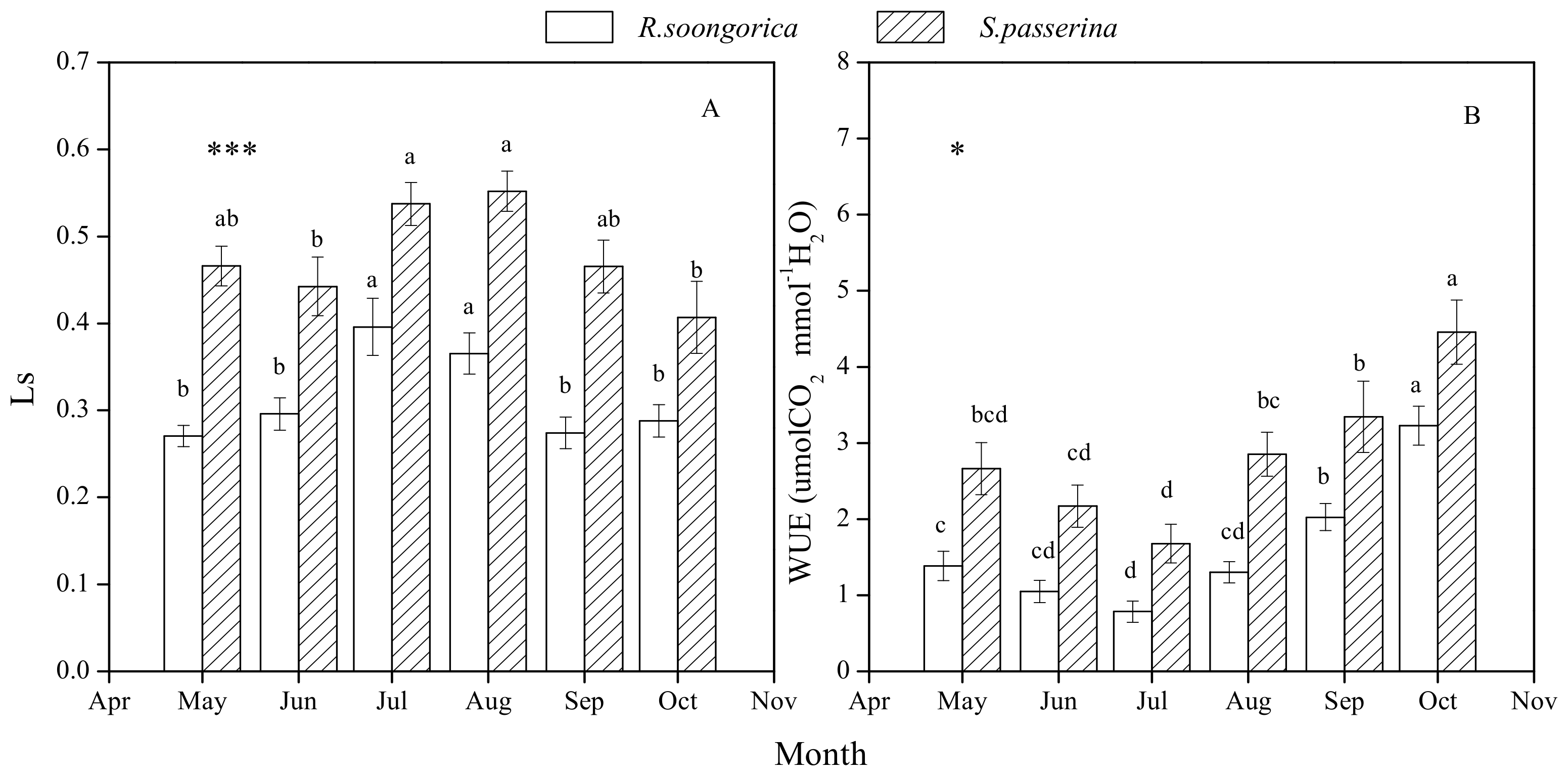 Water 10 00813 g005 Water 10 00813 g005