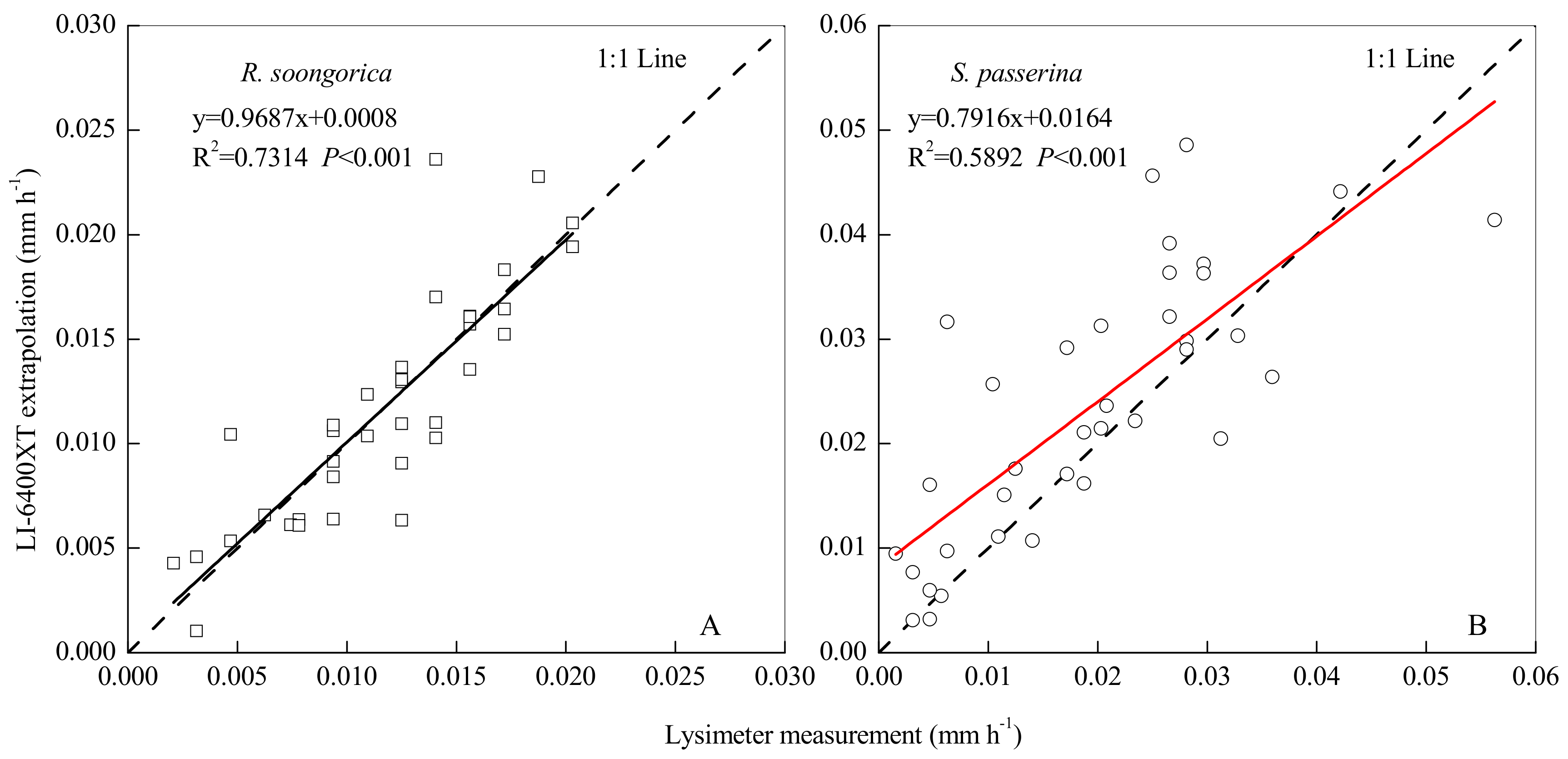 Water 10 00813 g006 Water 10 00813 g006