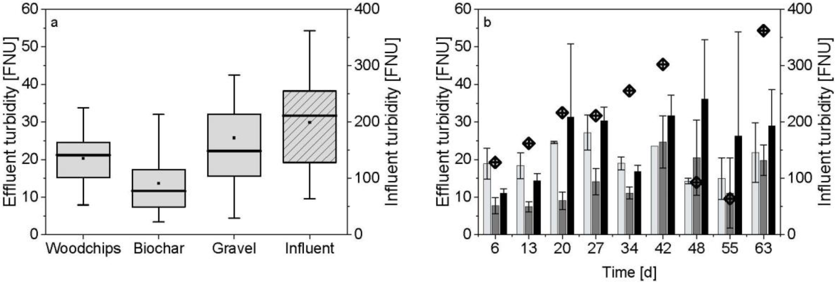 Water 10 00818 g002 Water 10 00818 g002