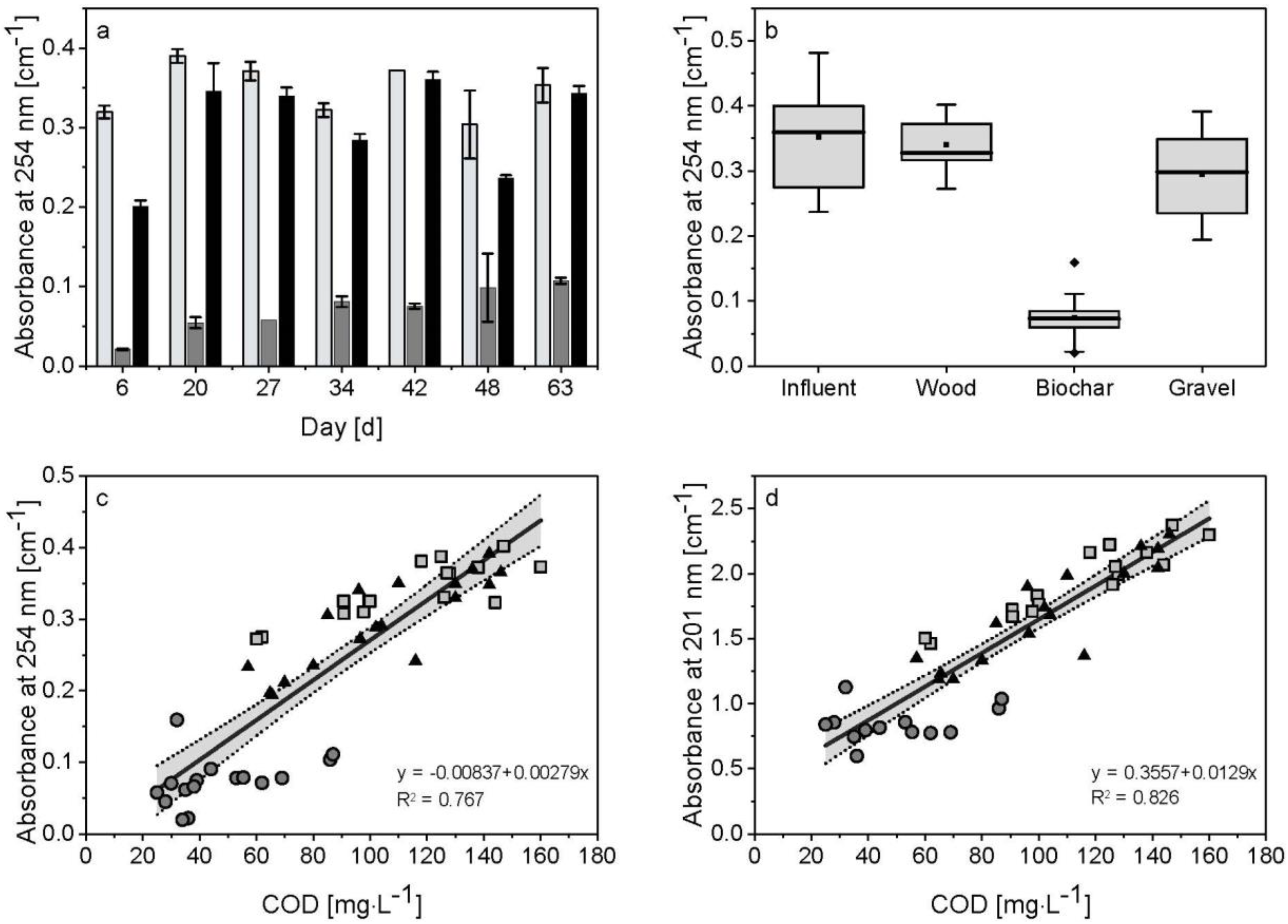 Water 10 00818 g003 Water 10 00818 g003