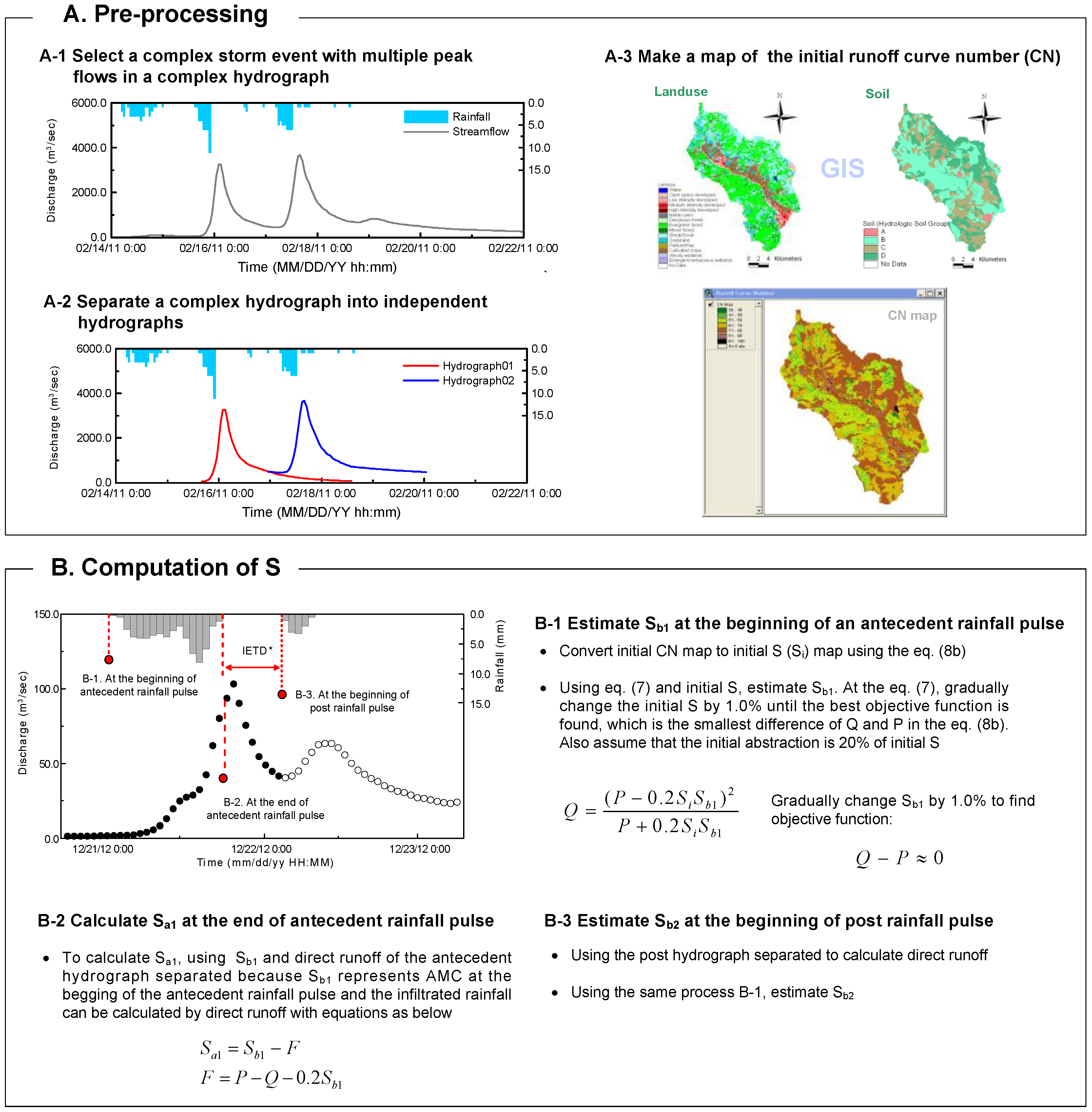 Water 10 00833 g002 Water 10 00833 g002