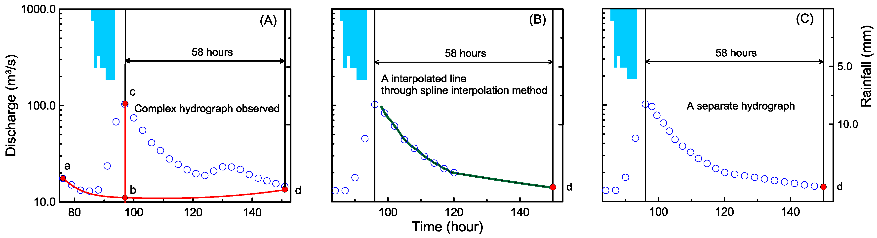 Water 10 00833 g006 Water 10 00833 g006