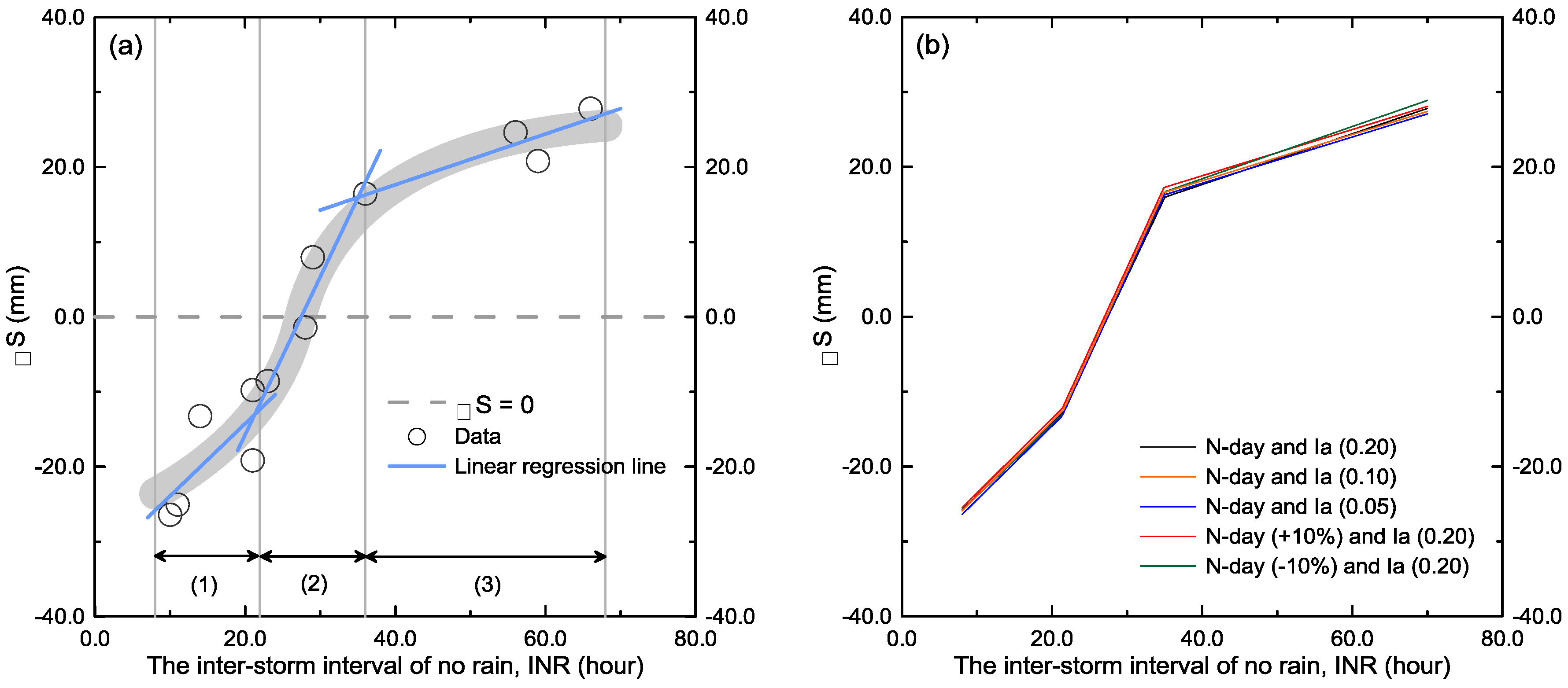 Water 10 00833 g008 Water 10 00833 g008