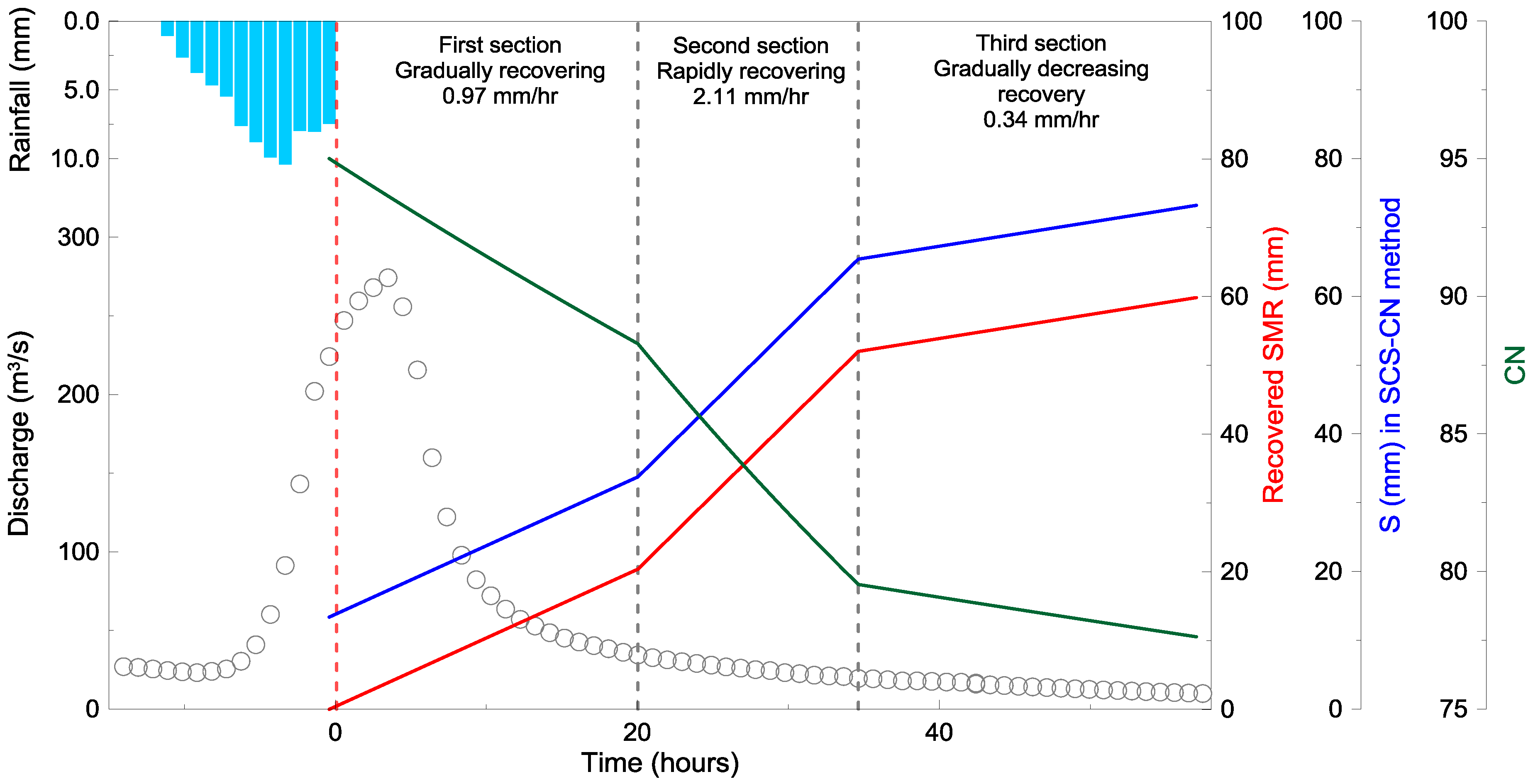 Water 10 00833 g011 Water 10 00833 g011