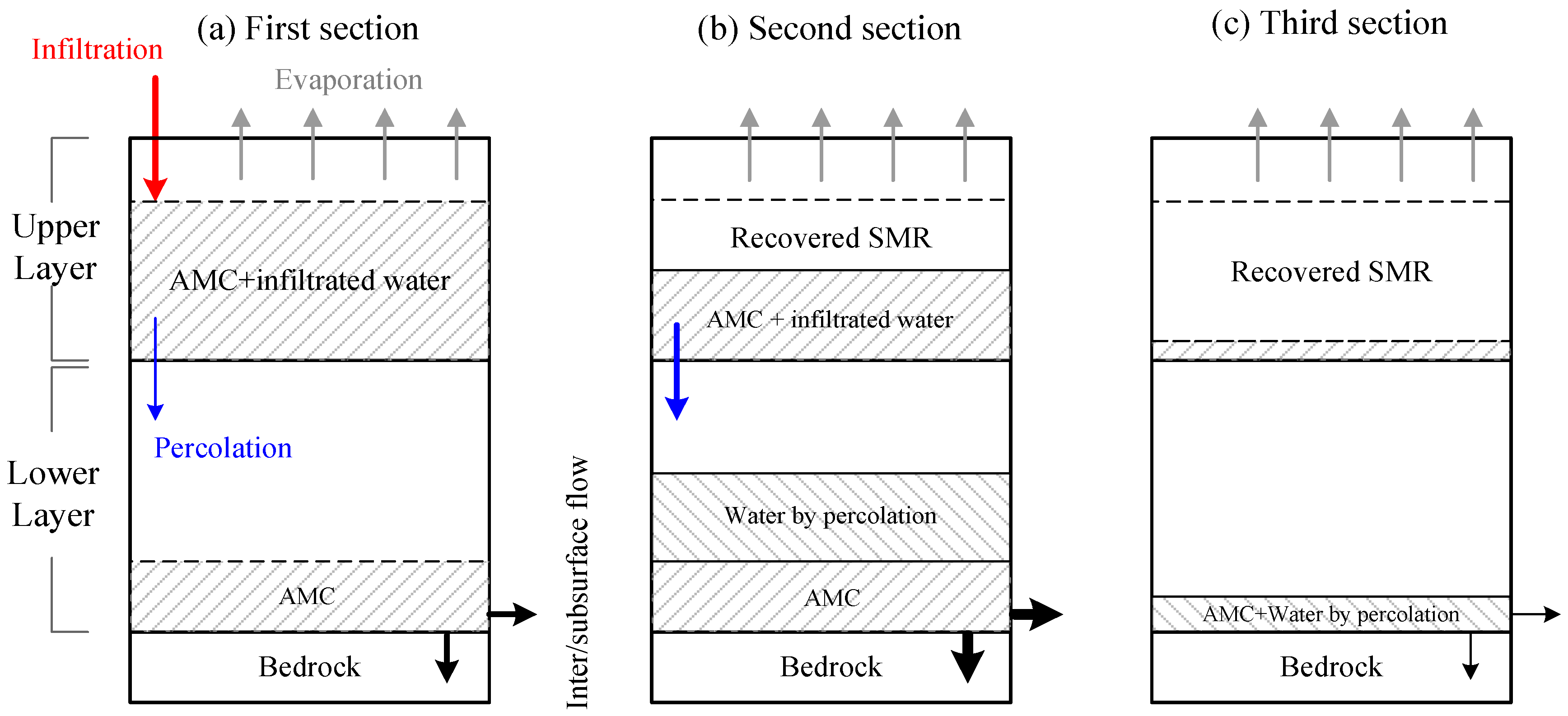 Water 10 00833 g012 Water 10 00833 g012